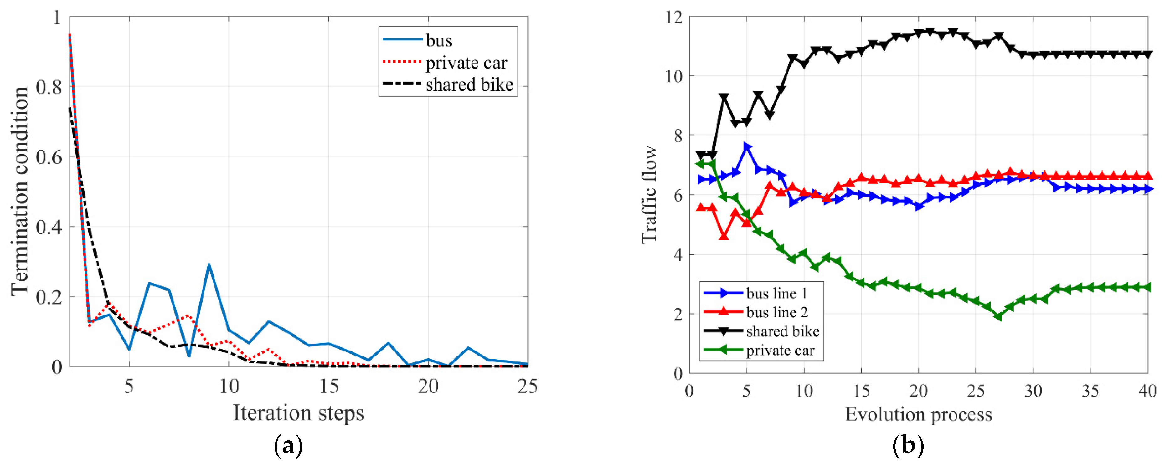 Symmetry 13 02301 g004a 550