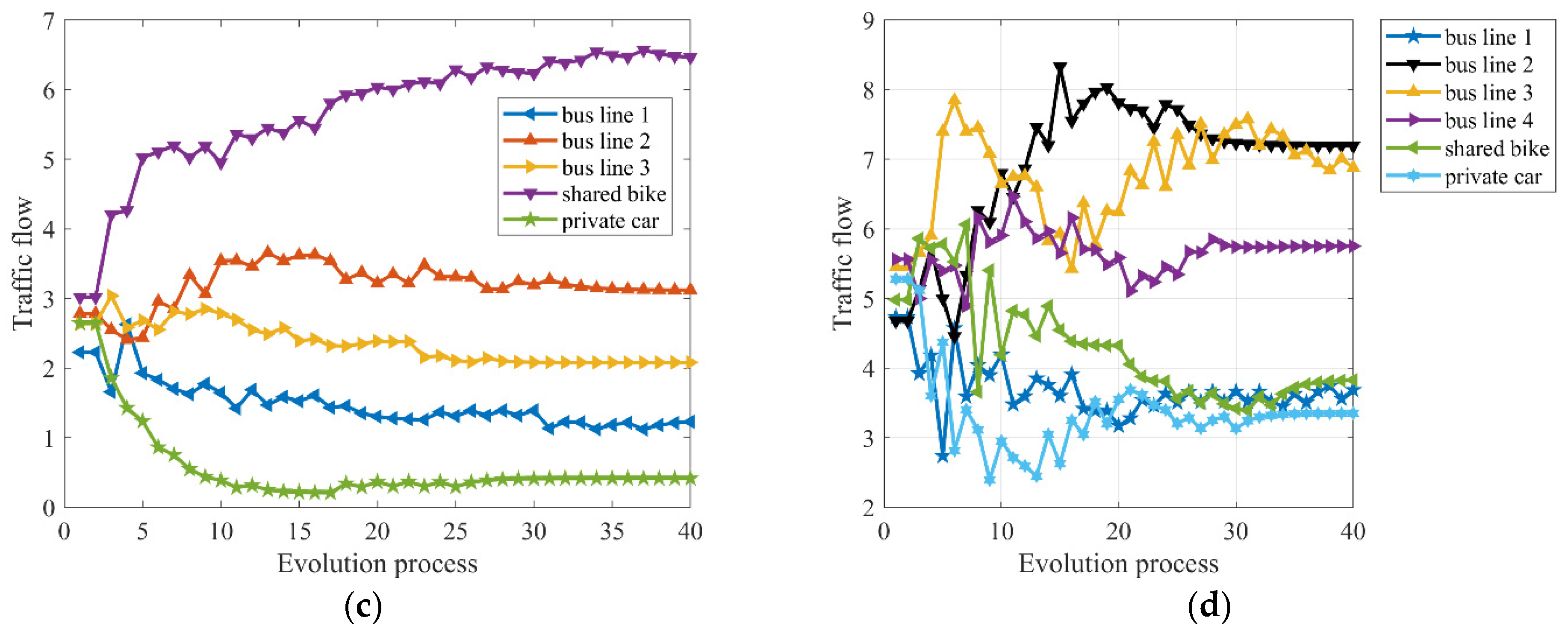 Symmetry 13 02301 g004b 550