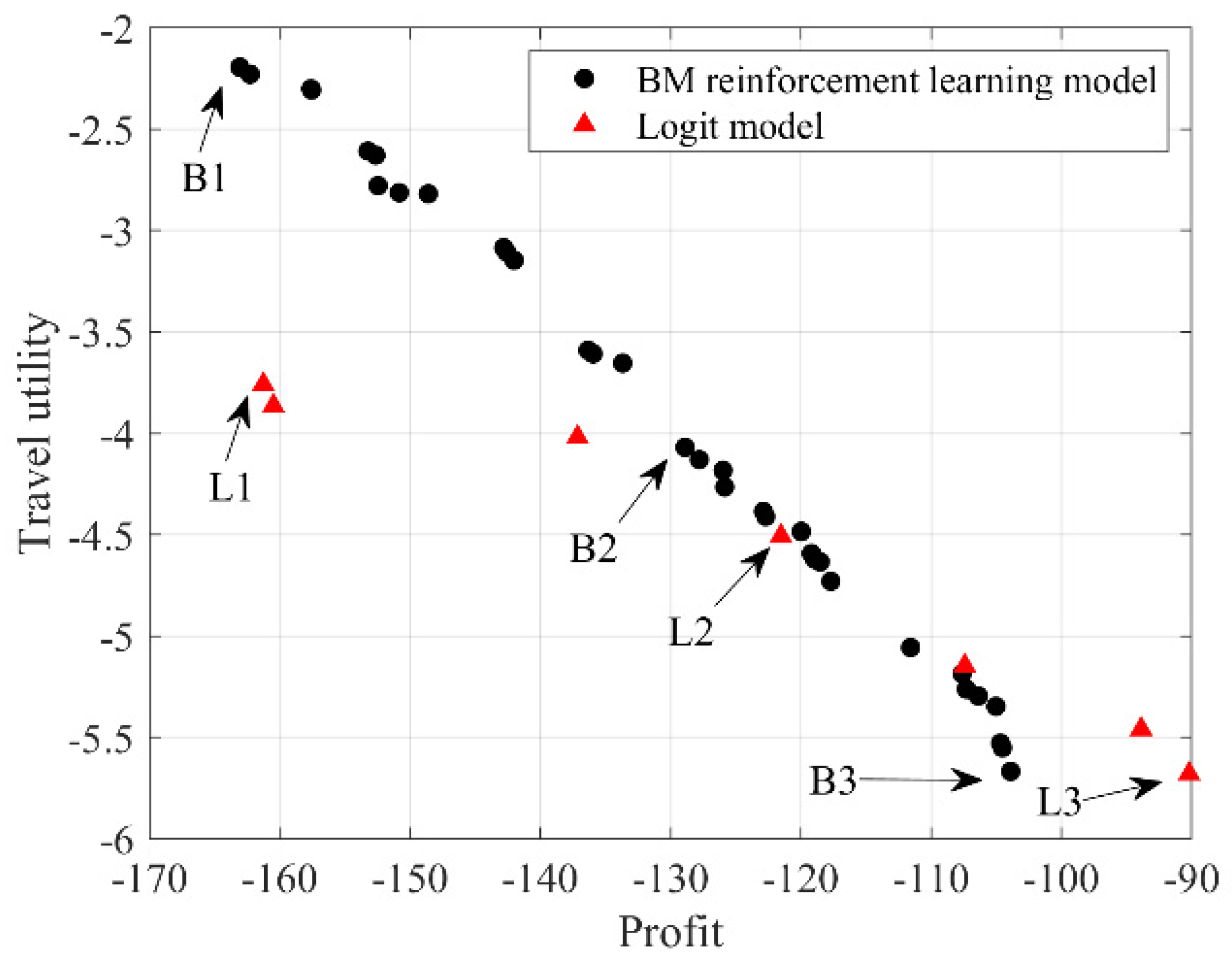 Symmetry 13 02301 g005 550