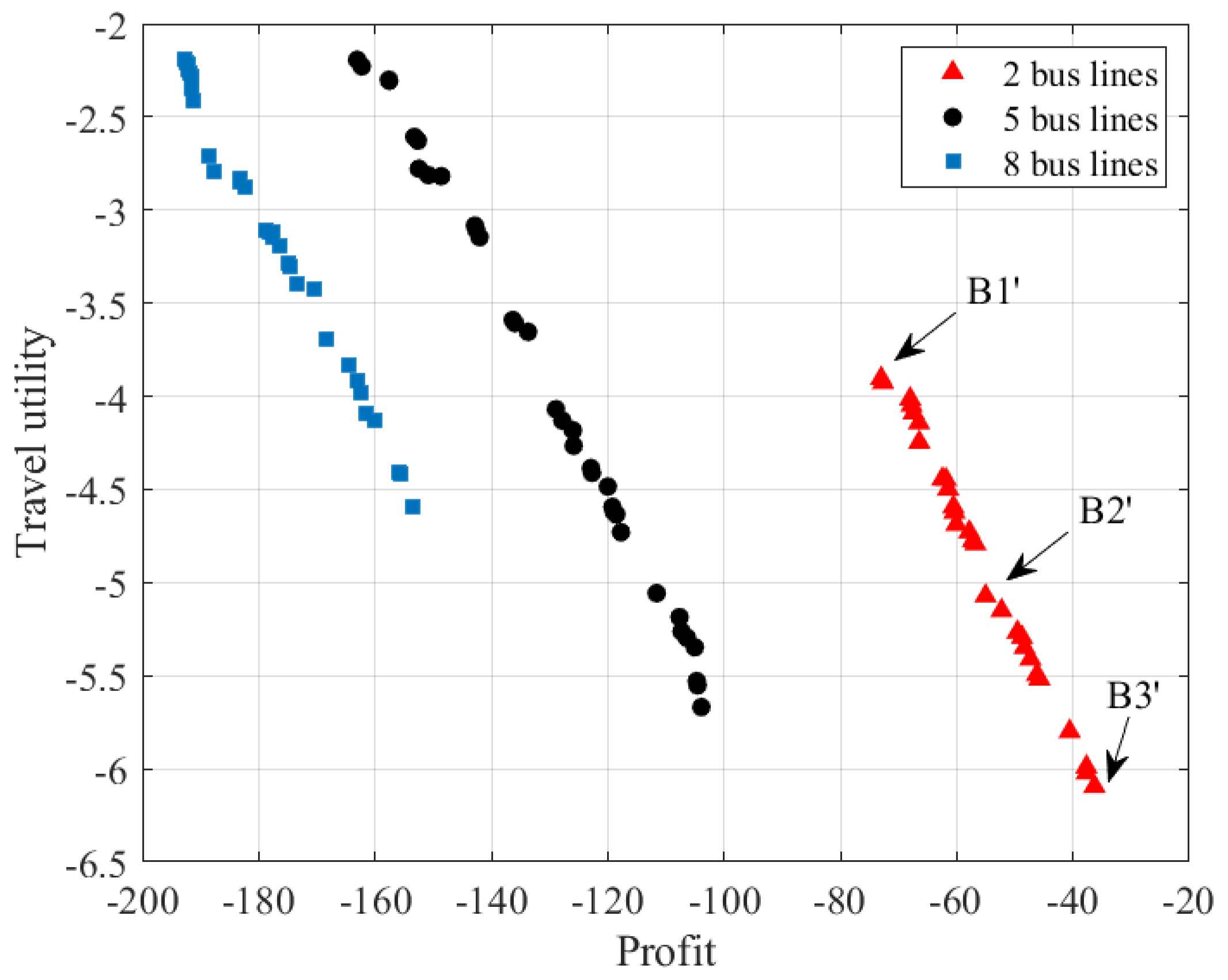 Symmetry 13 02301 g006 550