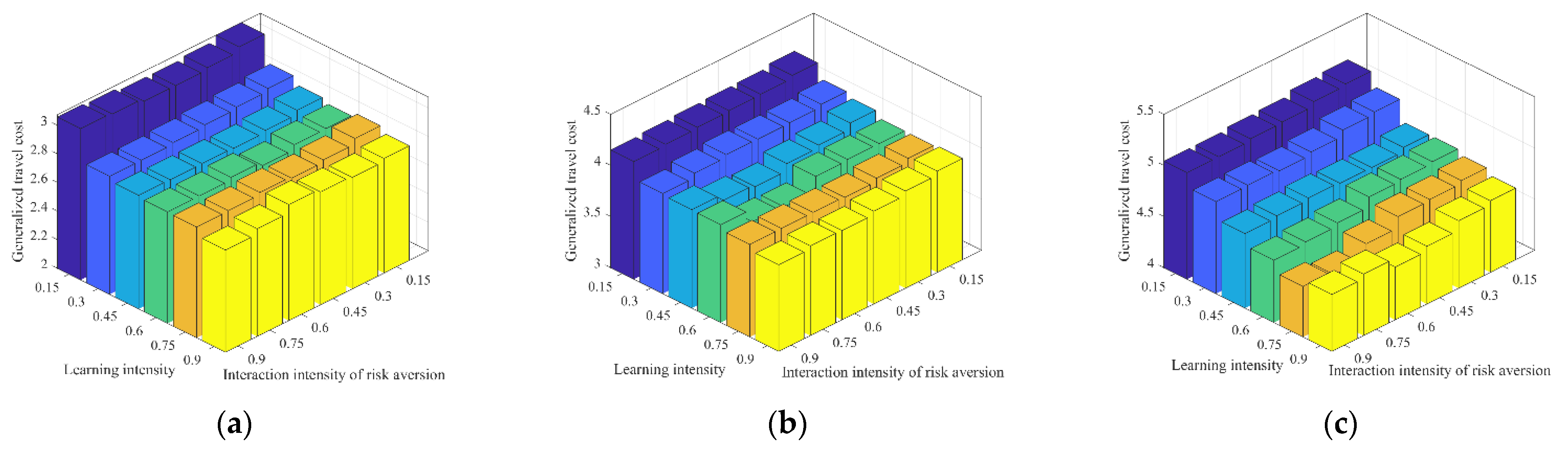 Symmetry 13 02301 g007 550