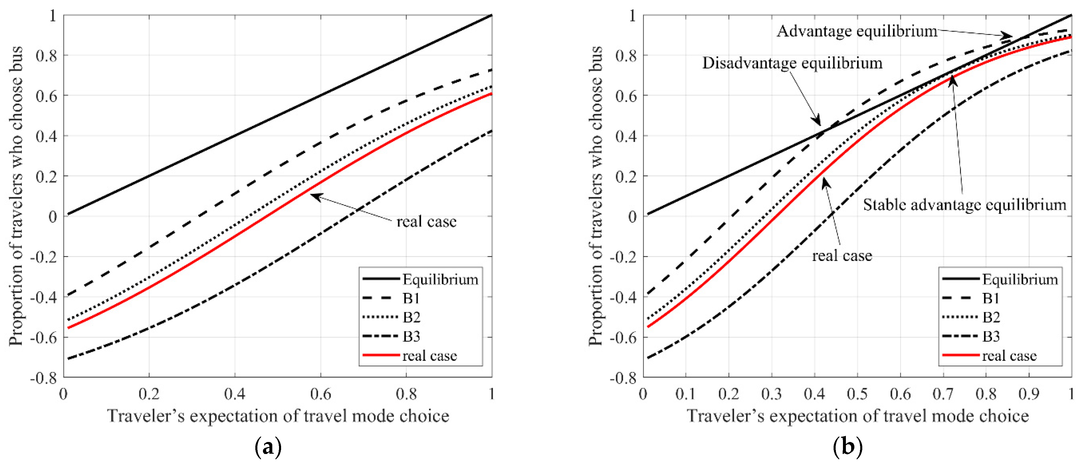 Symmetry 13 02301 g008 550