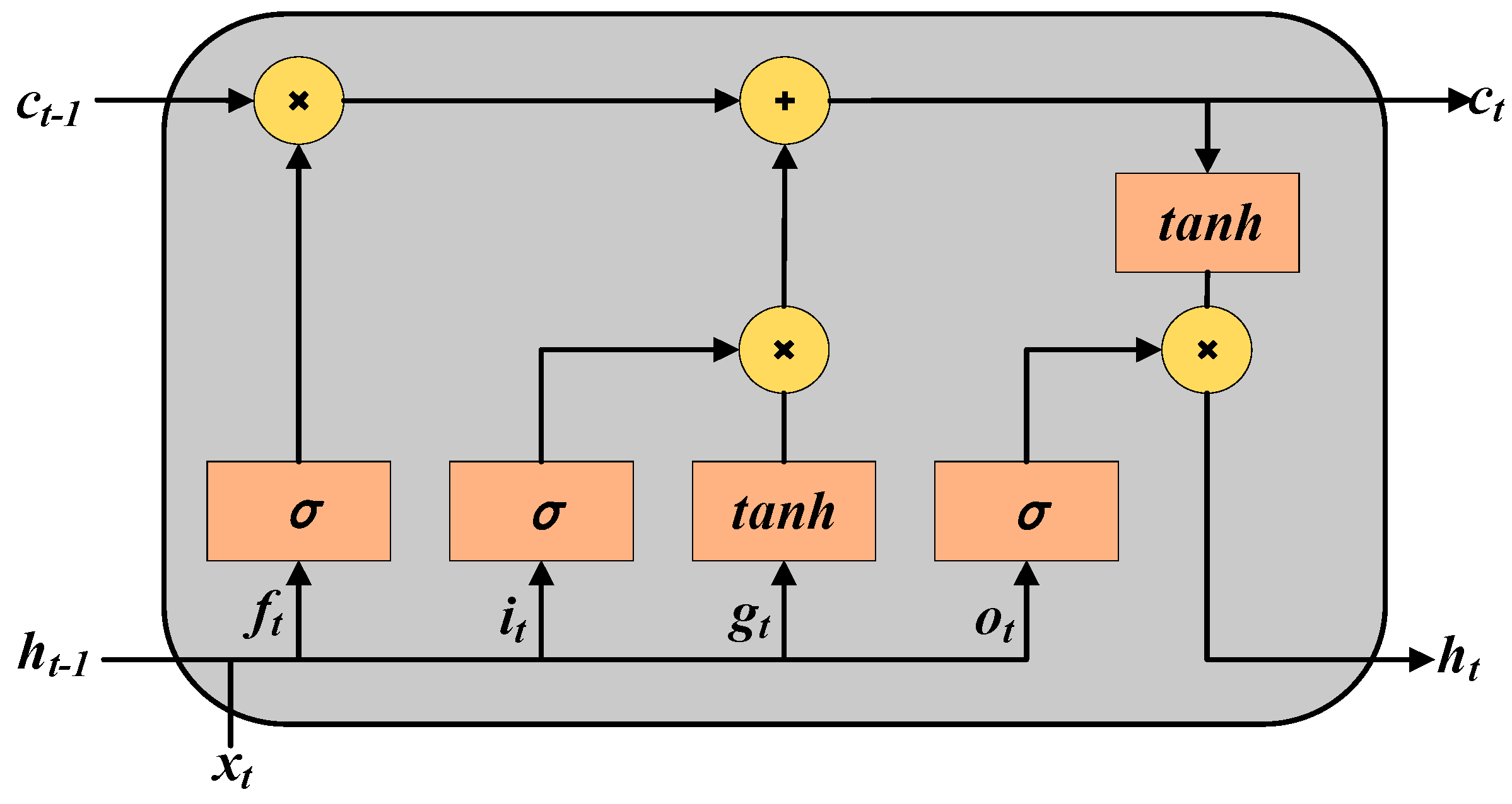 Symmetry 13 02302 g002 550