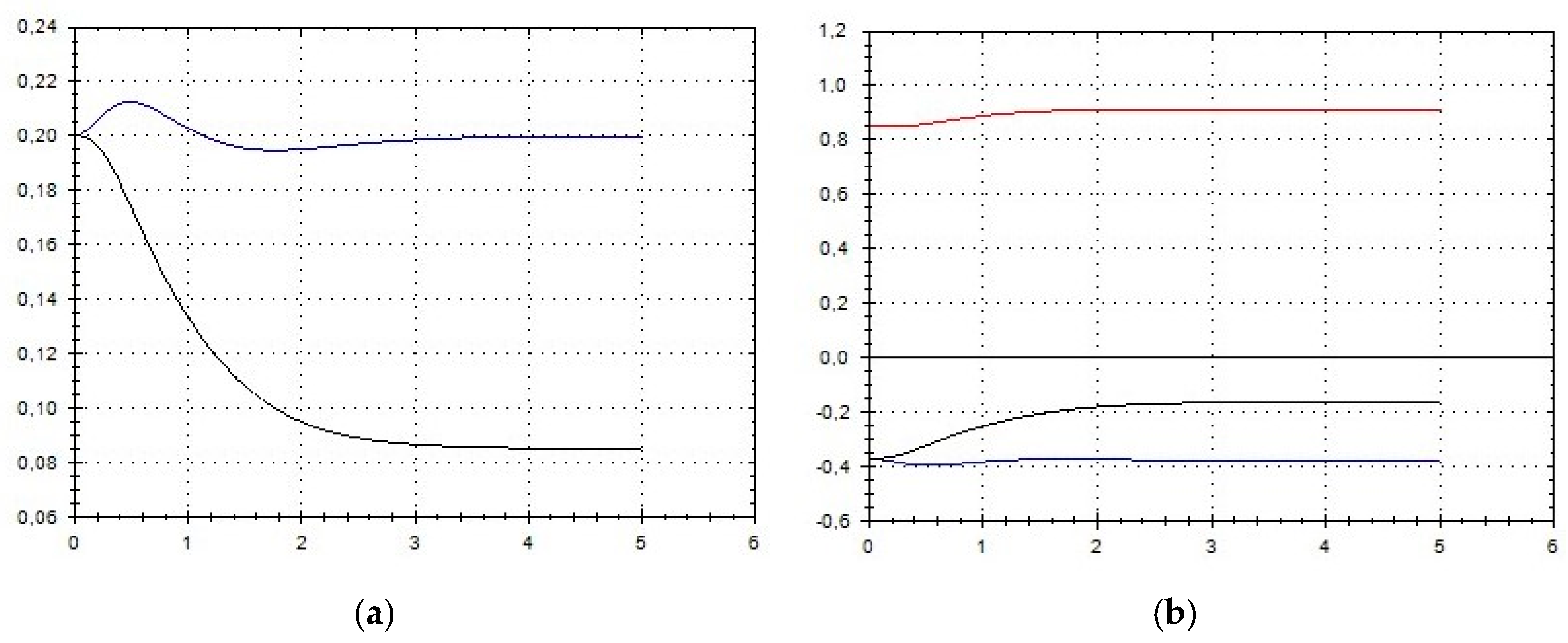 Symmetry 13 02307 g001 550