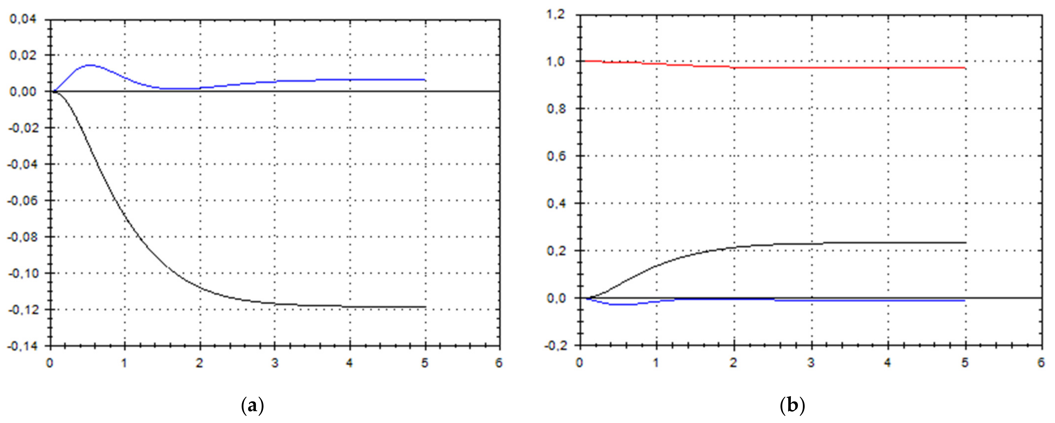 Symmetry 13 02307 g002 550