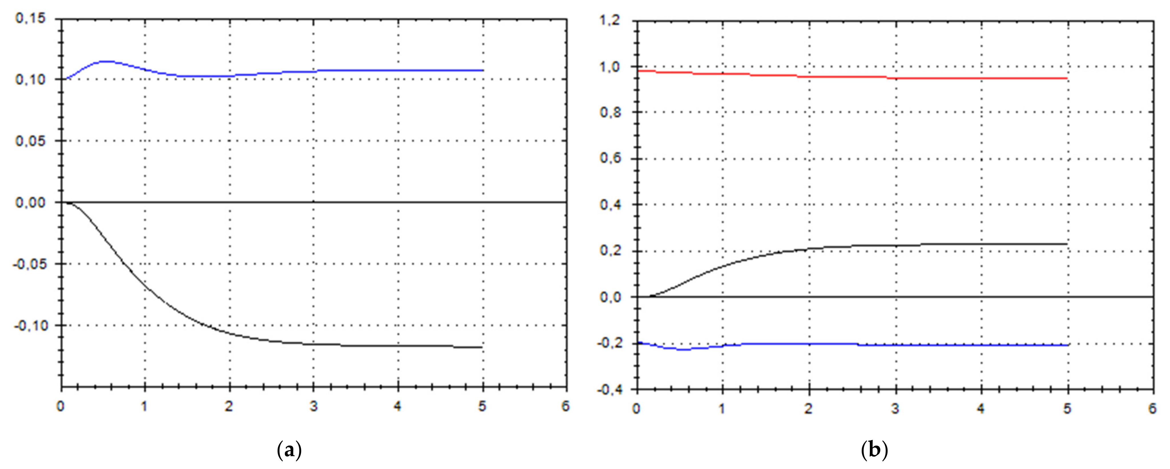 Symmetry 13 02307 g003 550