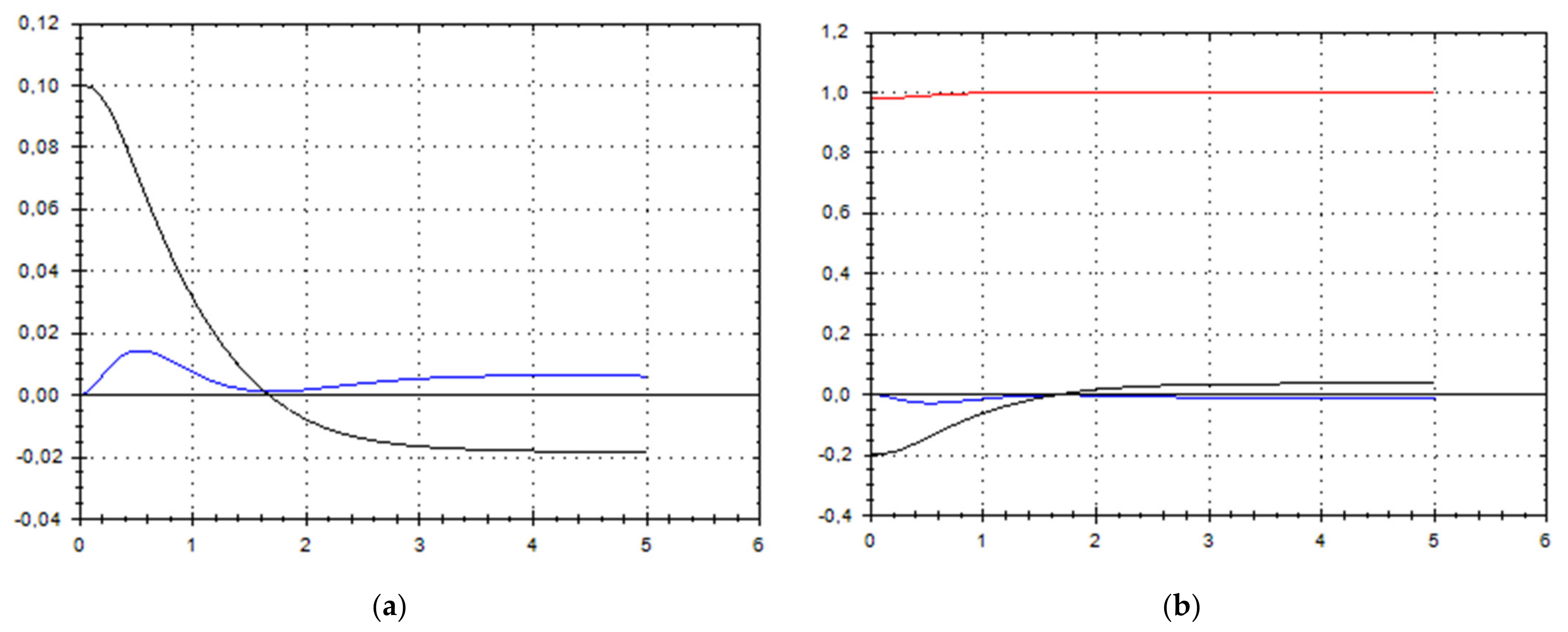 Symmetry 13 02307 g004 550