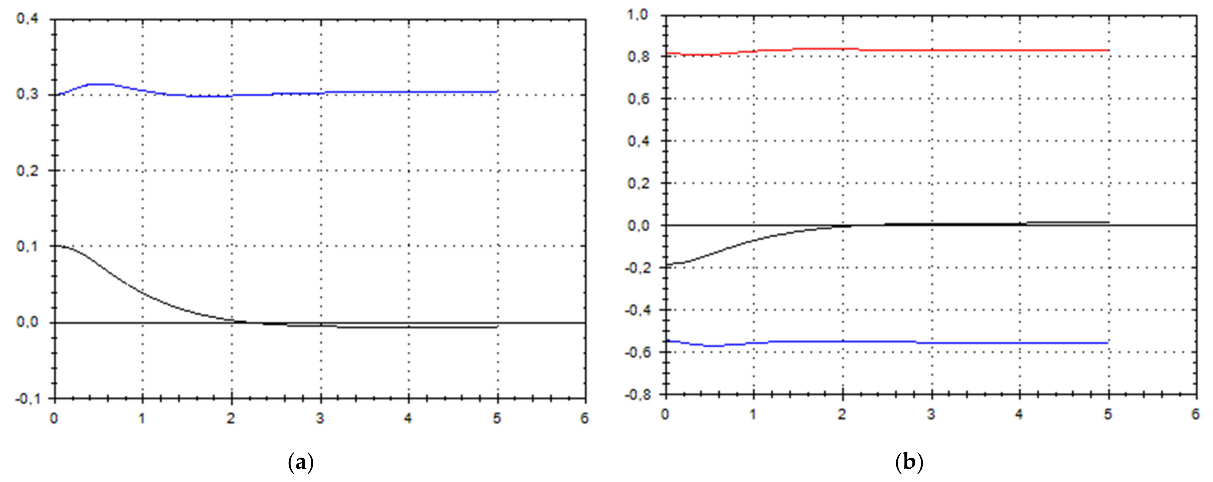 Symmetry 13 02307 g005 550