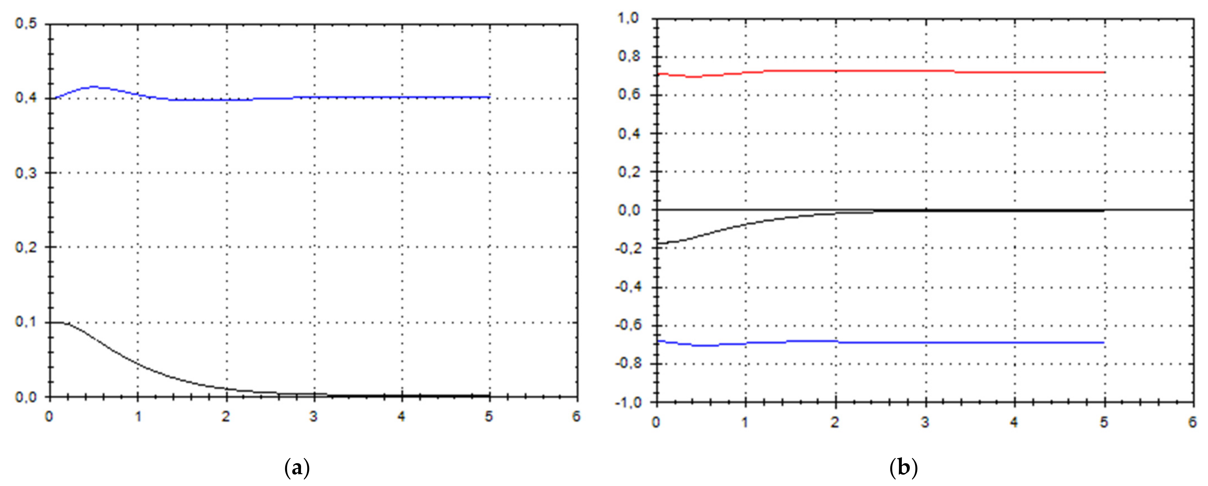 Symmetry 13 02307 g006 550