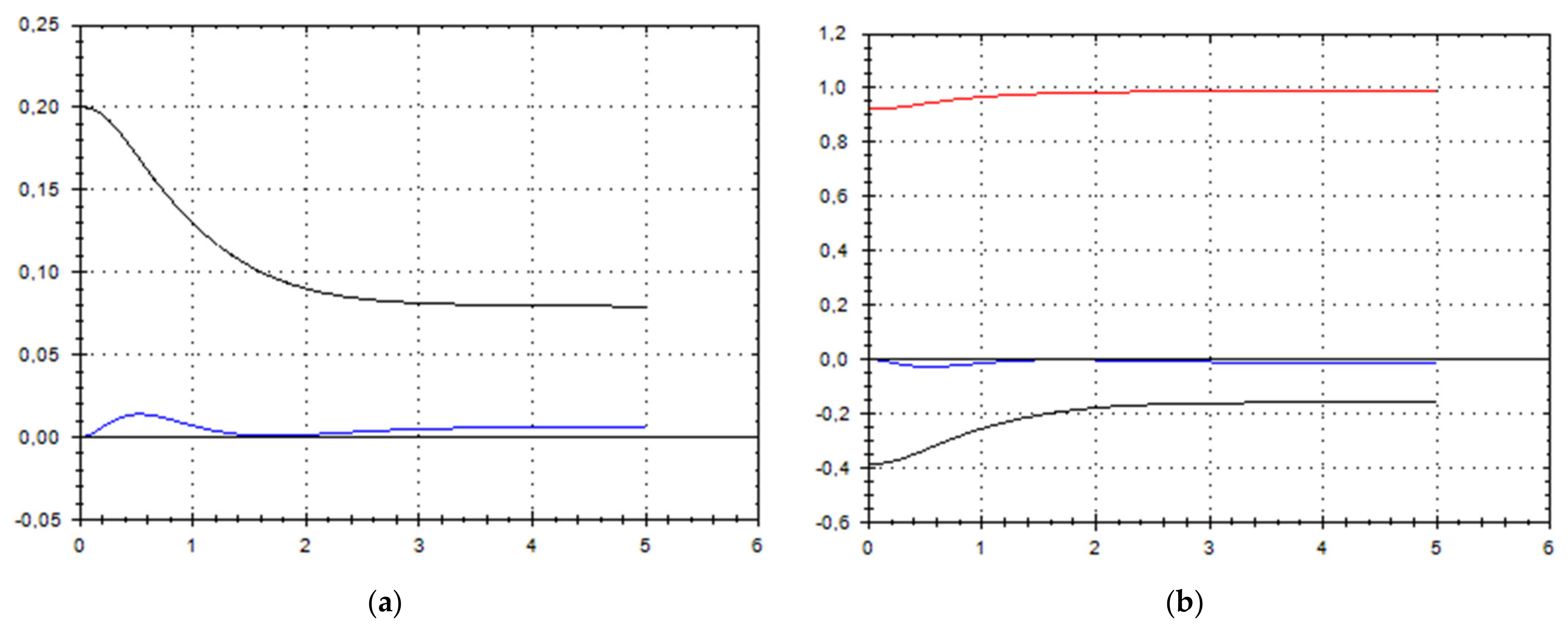 Symmetry 13 02307 g007 550