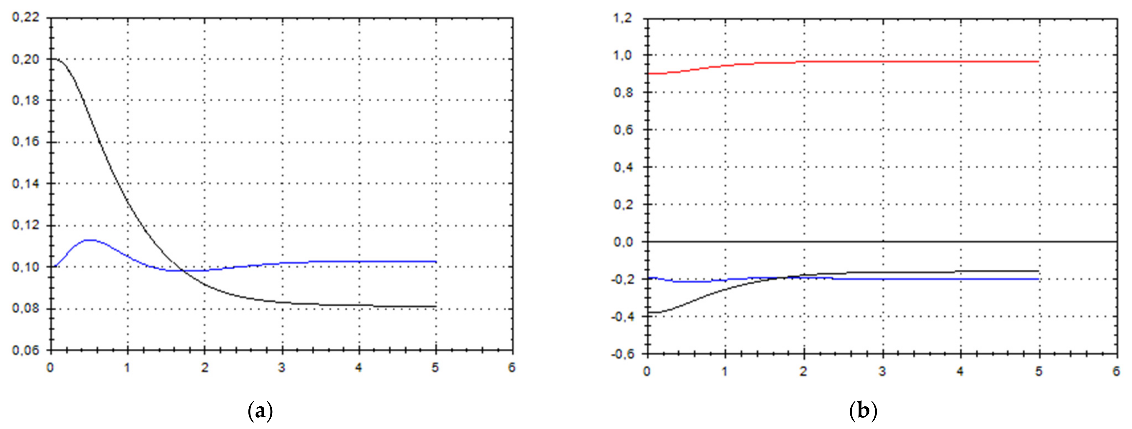 Symmetry 13 02307 g008 550