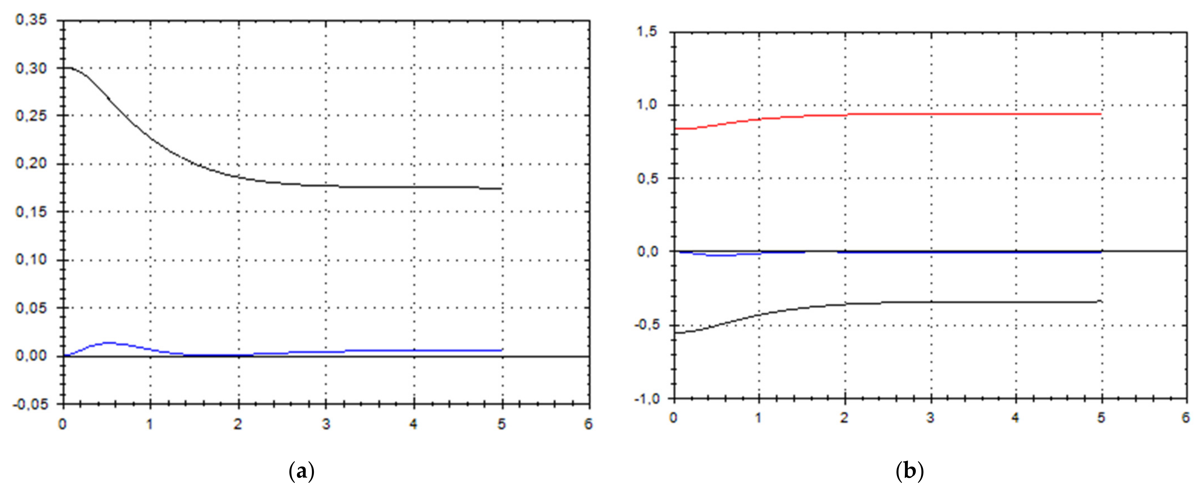 Symmetry 13 02307 g009 550