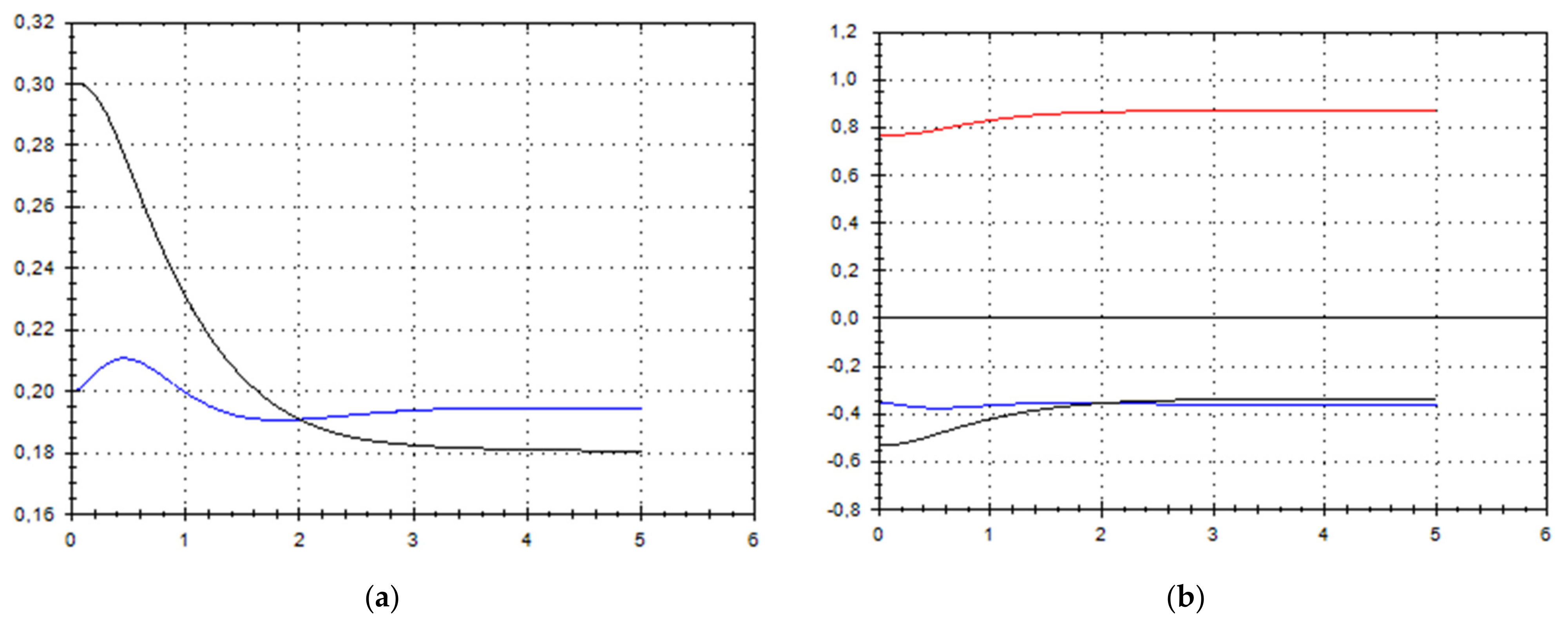 Symmetry 13 02307 g010 550