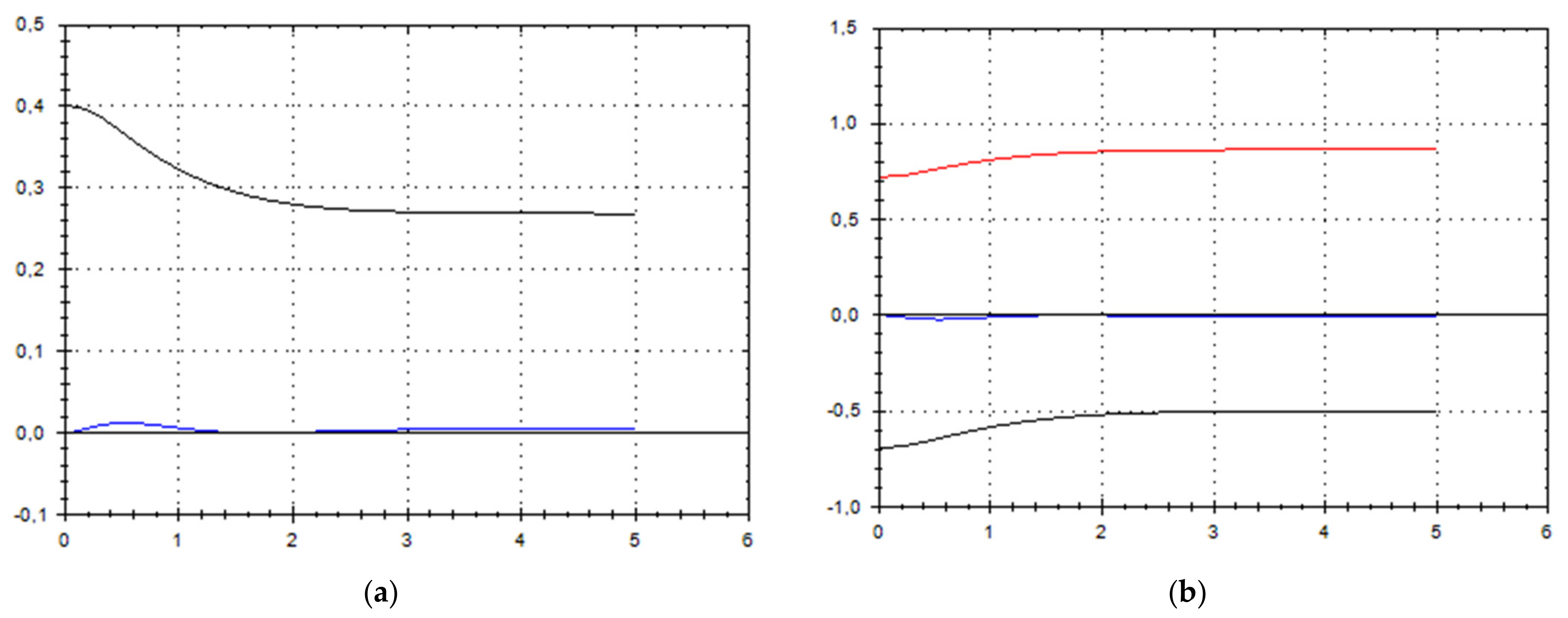 Symmetry 13 02307 g011 550
