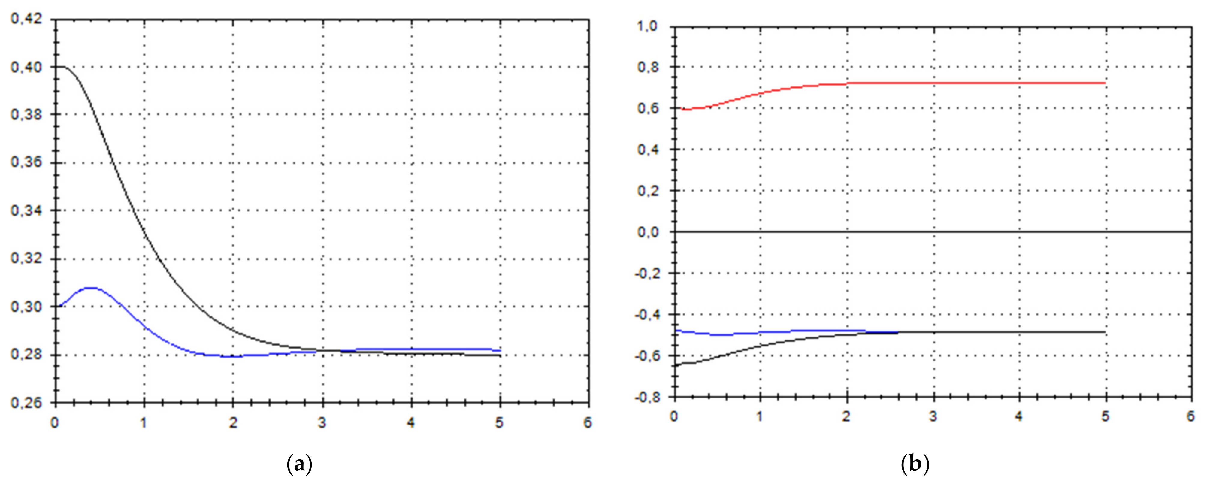 Symmetry 13 02307 g012 550
