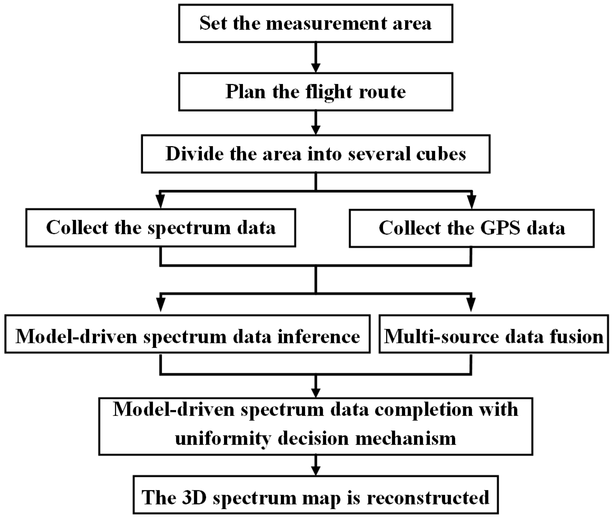 Symmetry 13 02308 g002 550