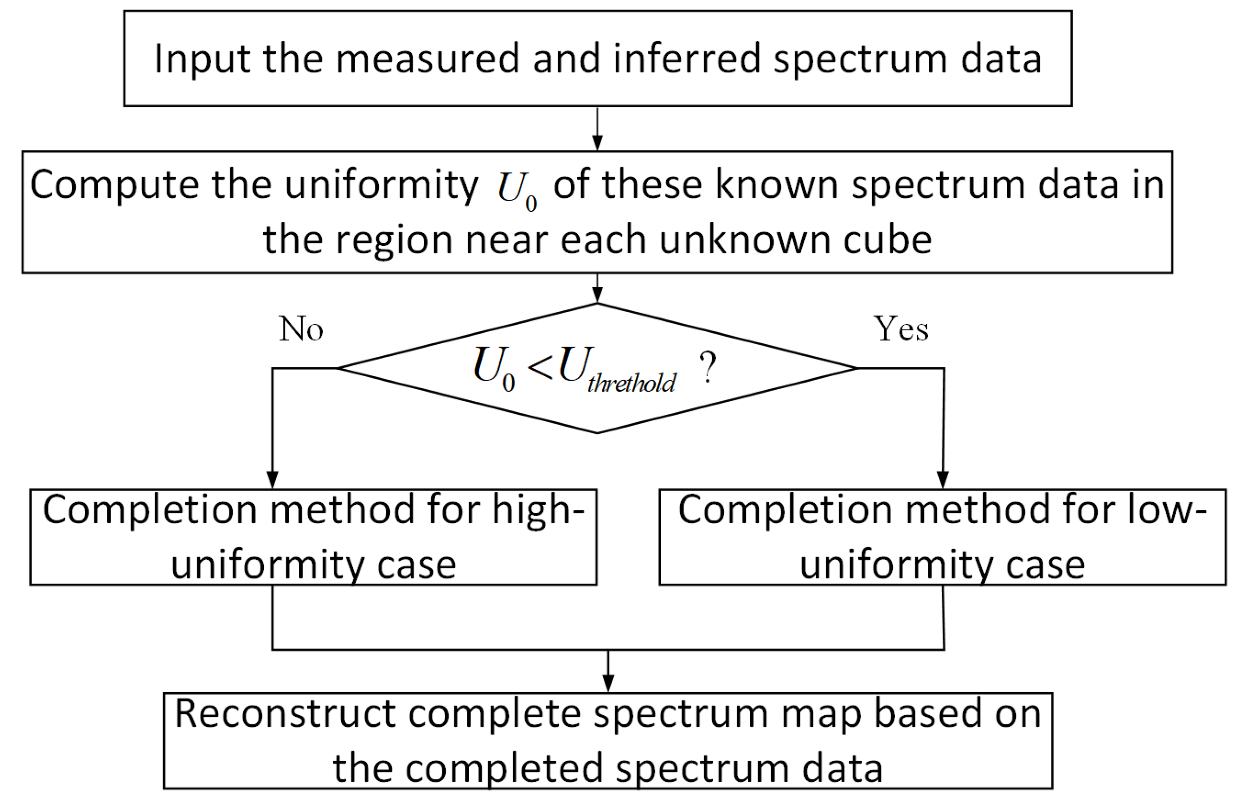 Symmetry 13 02308 g004 550
