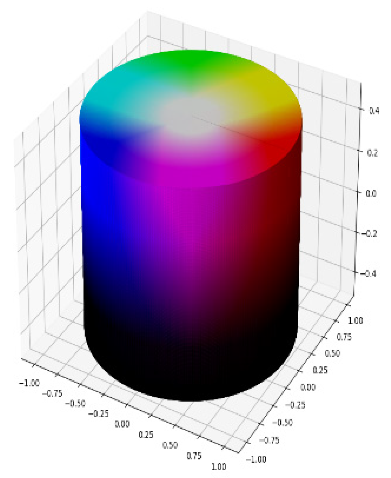 python - How to detect a simple 2D chessboard with pieces on it? - Stack  Overflow