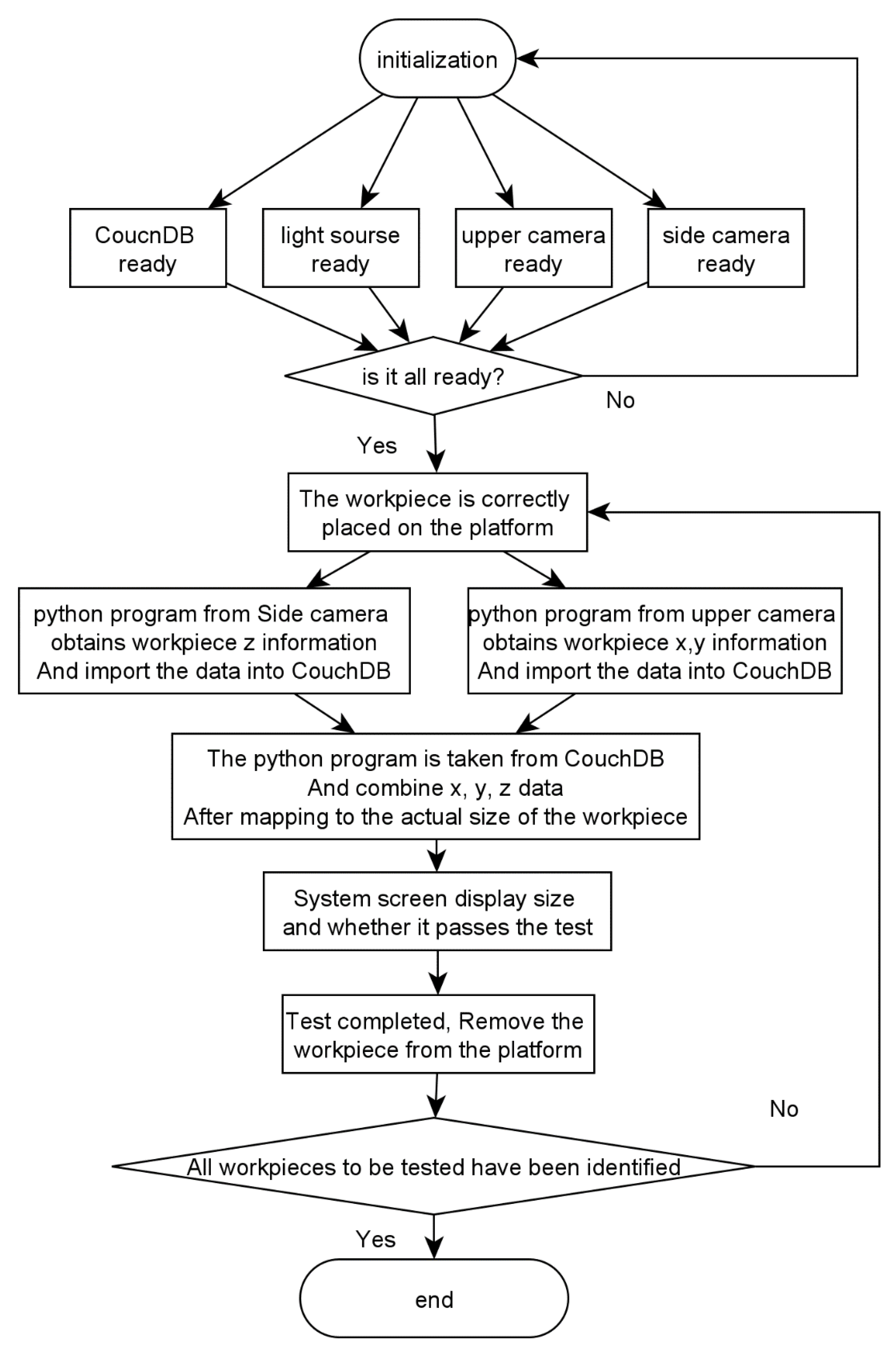 Symmetry 13 02311 g013 550