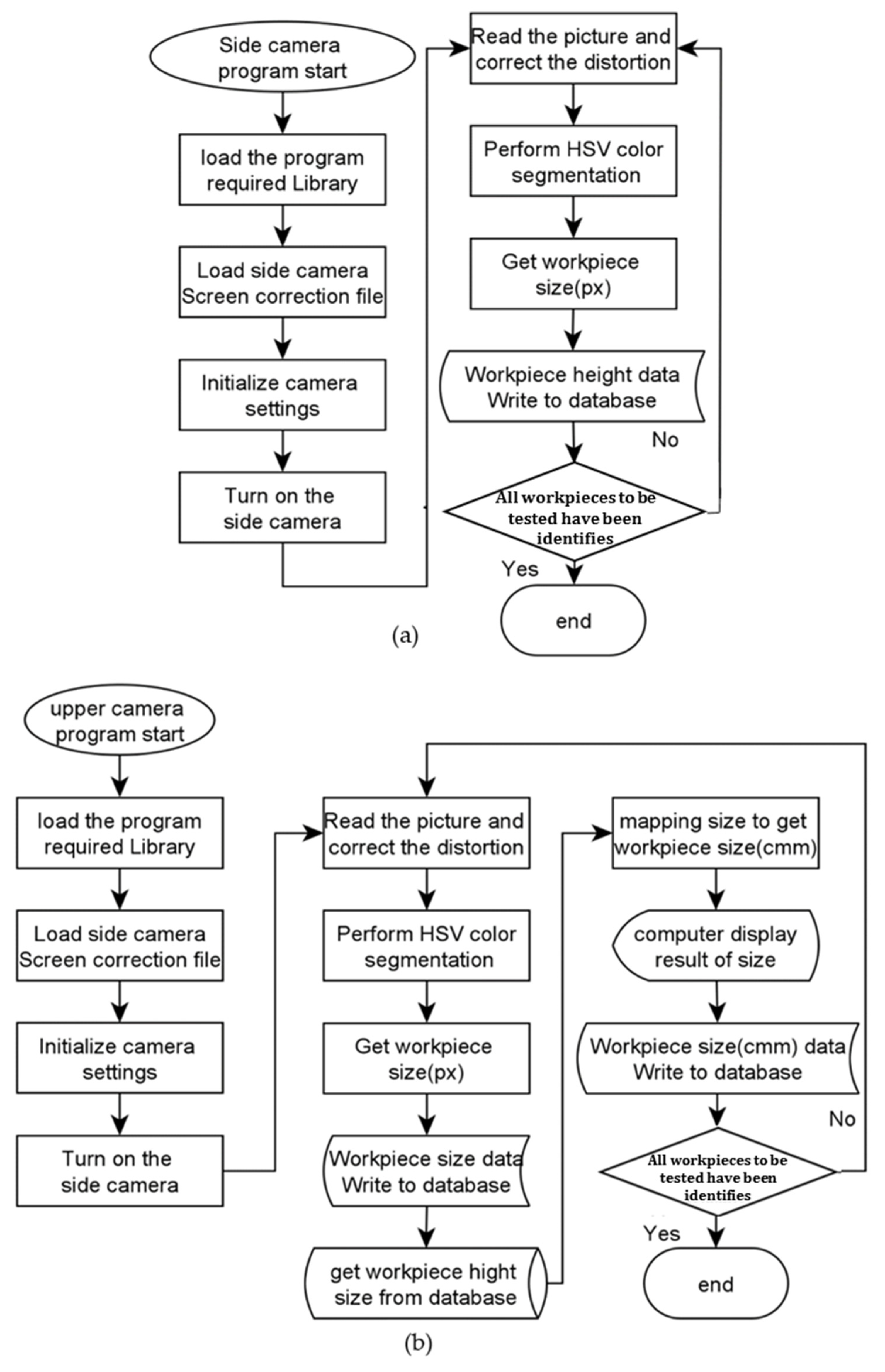 Symmetry 13 02311 g014 550