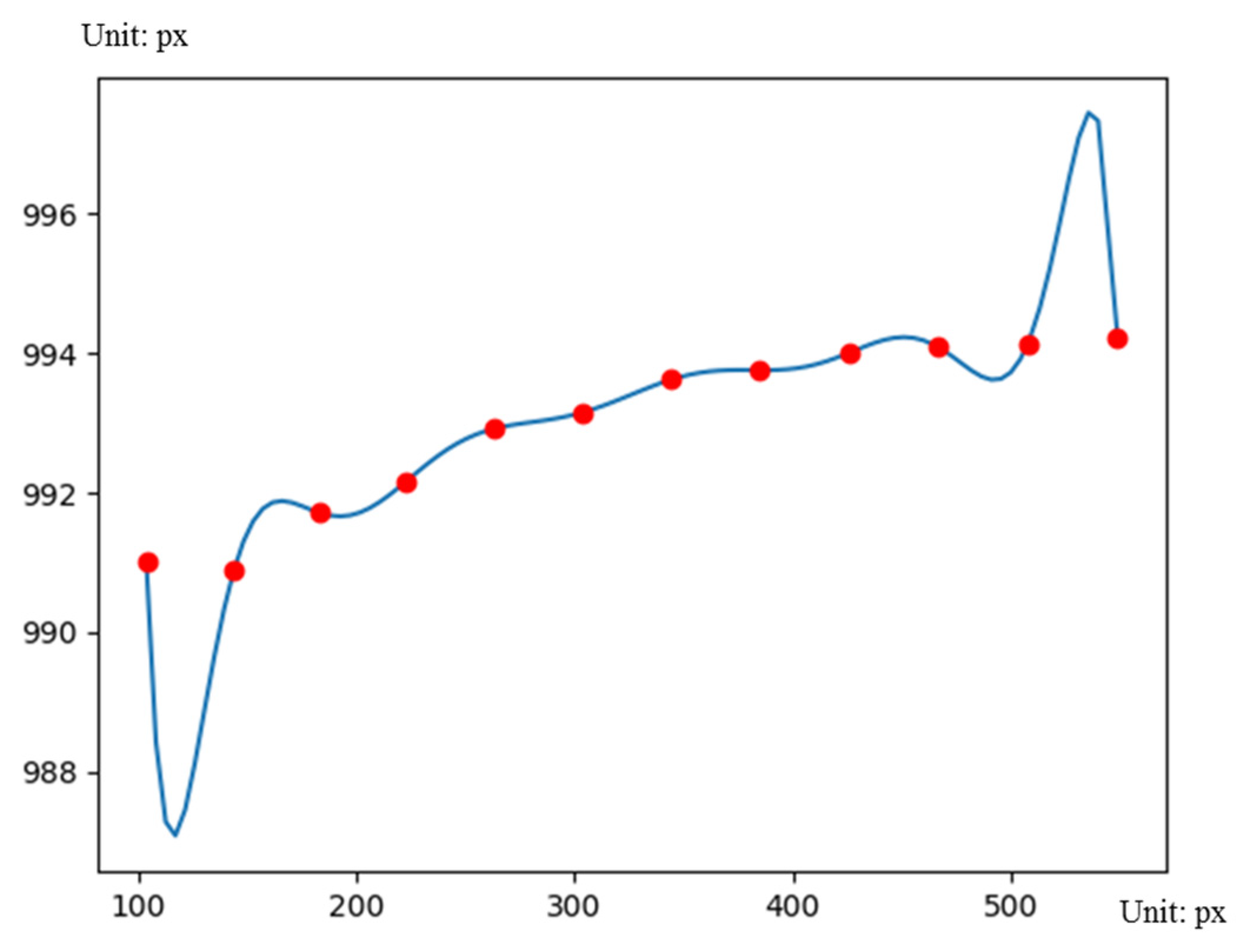 Symmetry 13 02311 g019 550