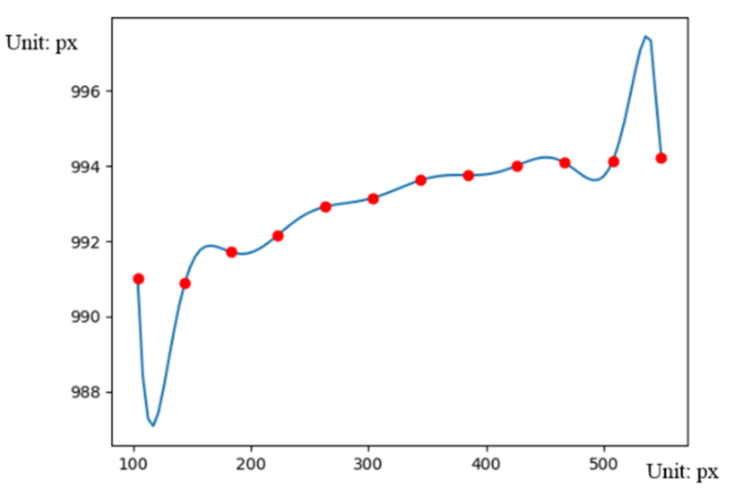Symmetry 13 02311 g023 550