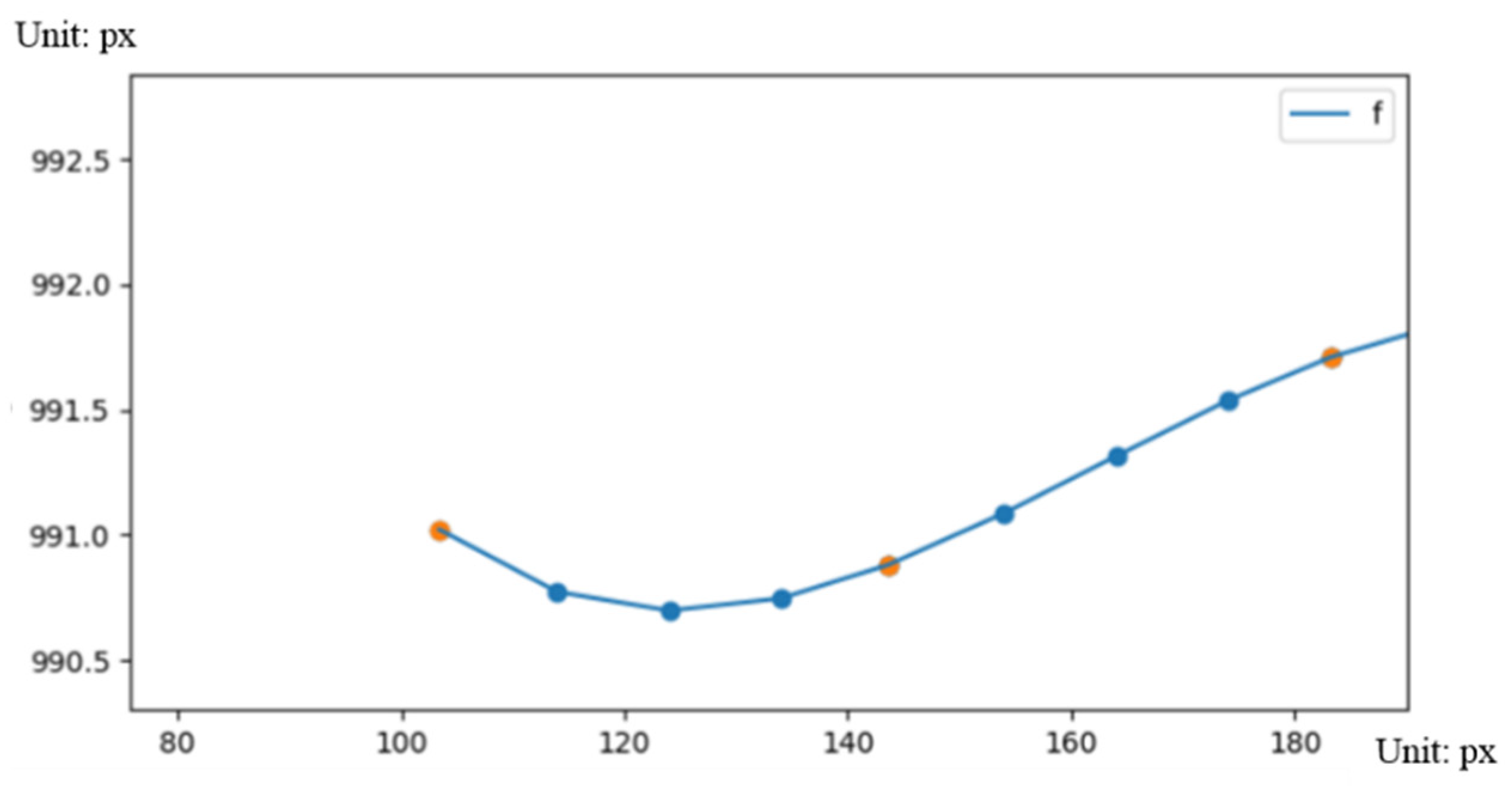 Symmetry 13 02311 g024 550