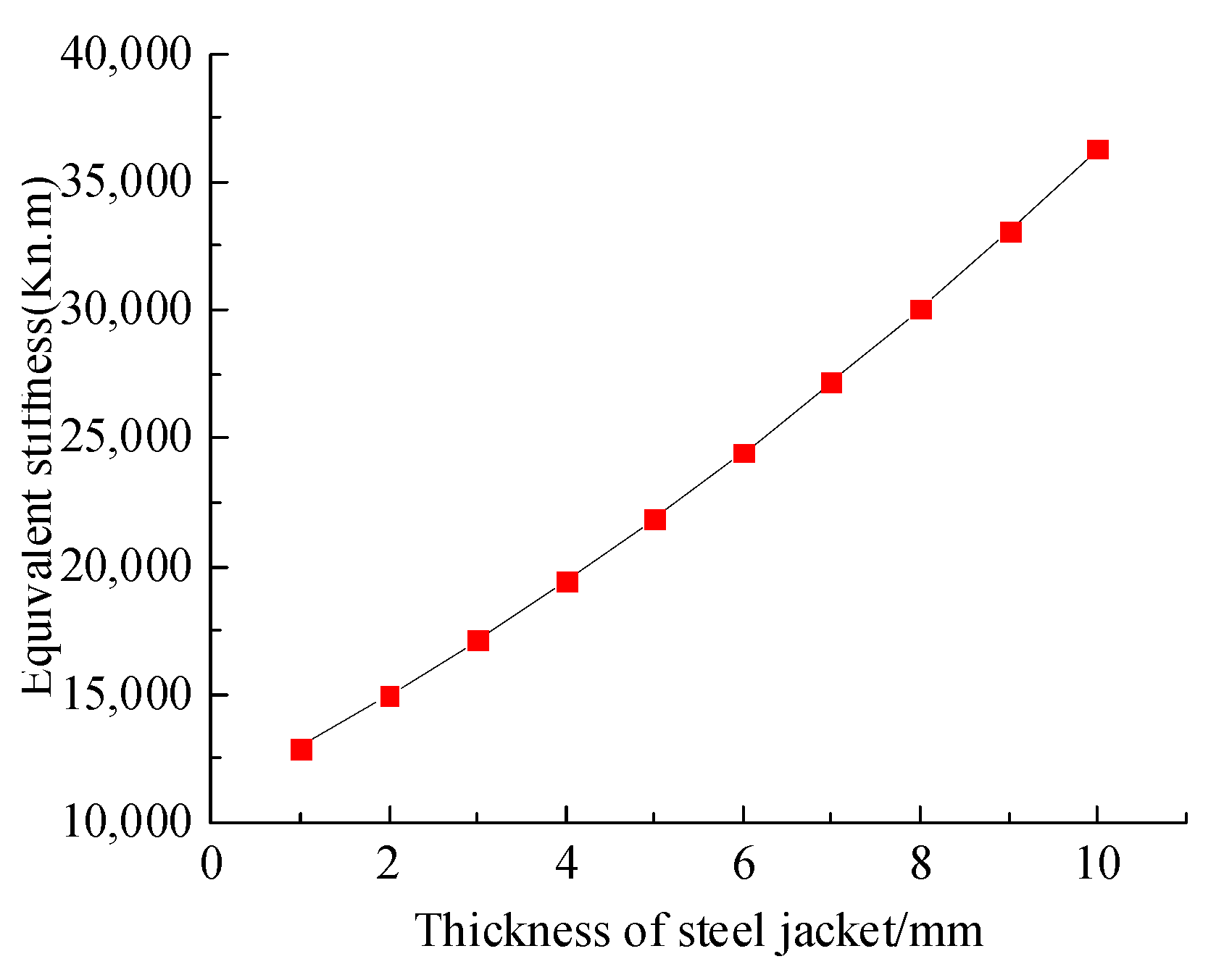 Symmetry Free FullText Study on the Seismic Performance of