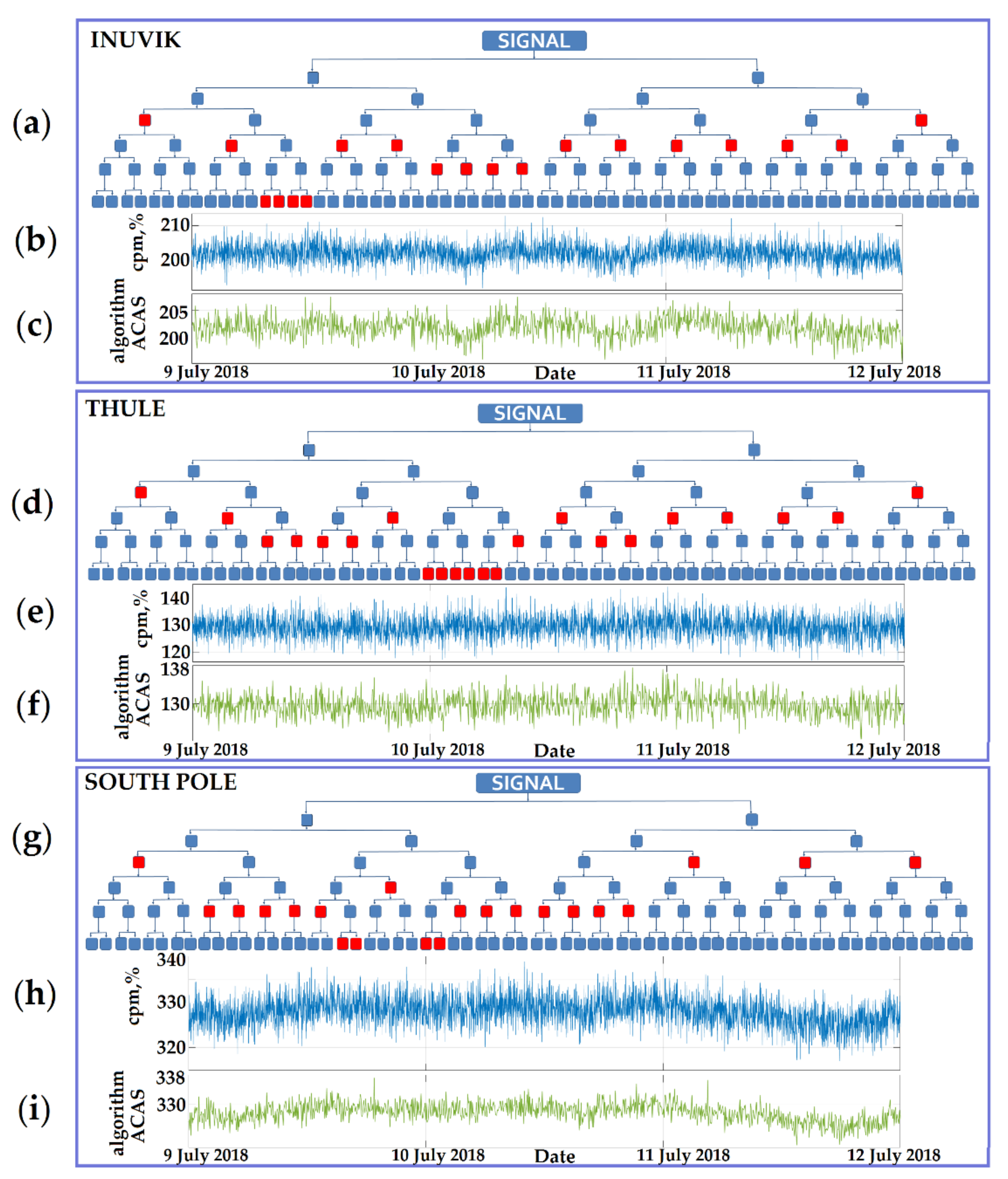 Symmetry 13 02313 g001