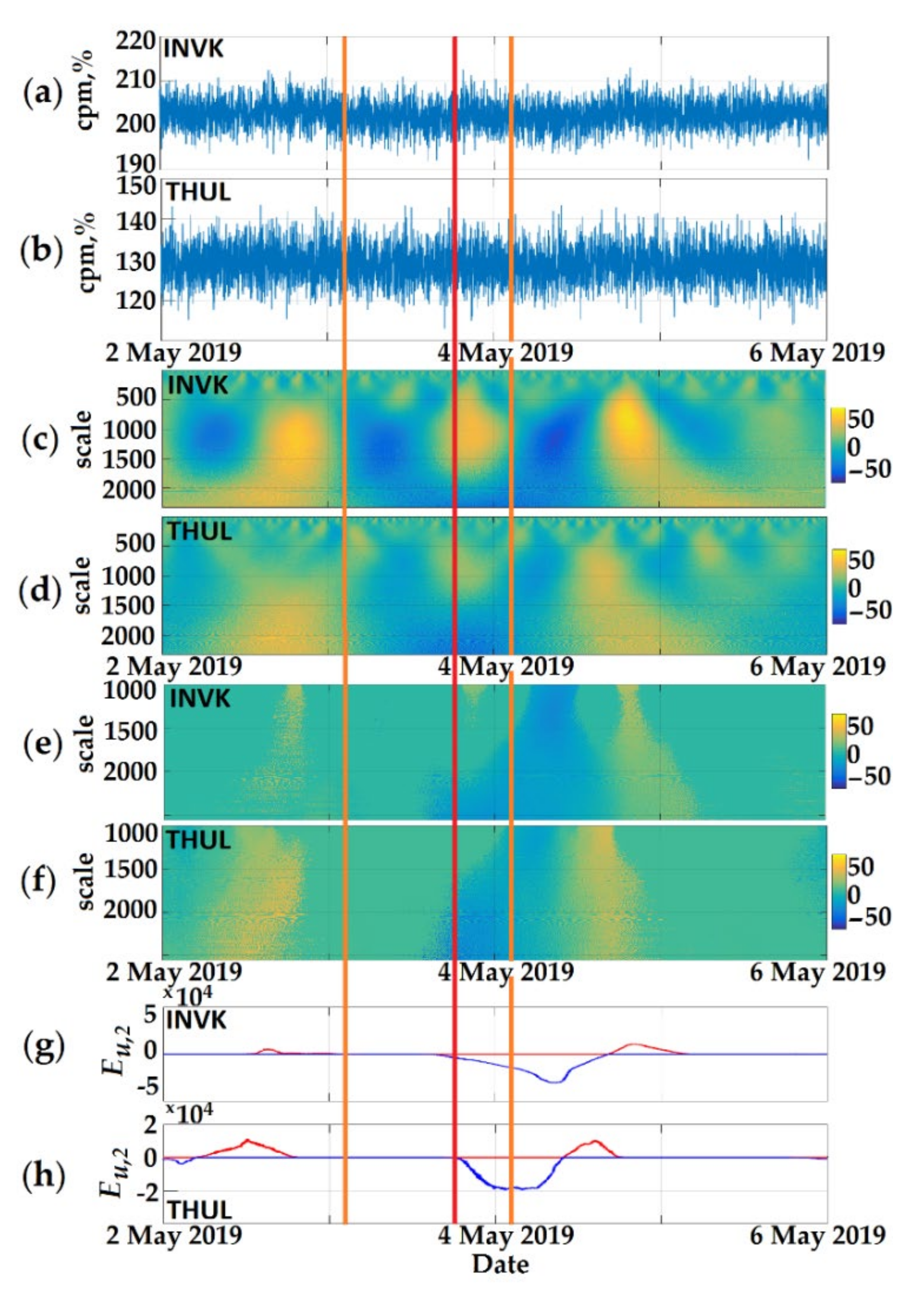 Symmetry 13 02313 g003