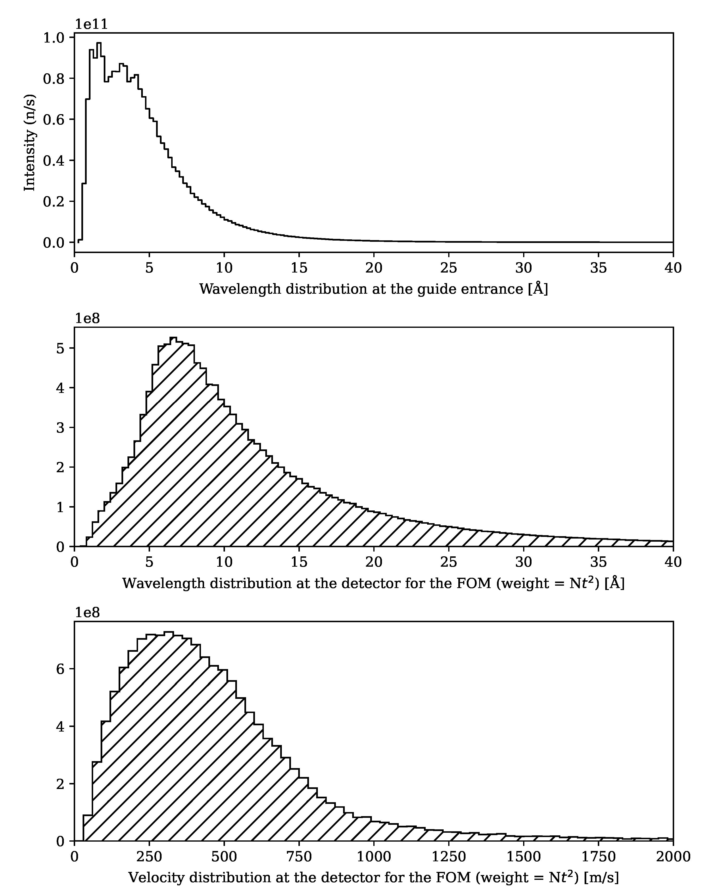 Symmetry 13 02314 g002 550