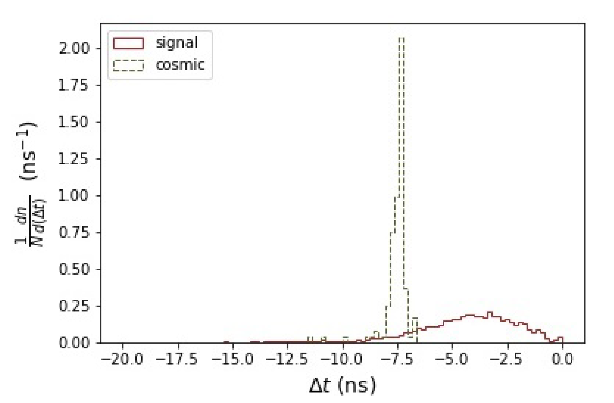 Symmetry 13 02314 g004 550
