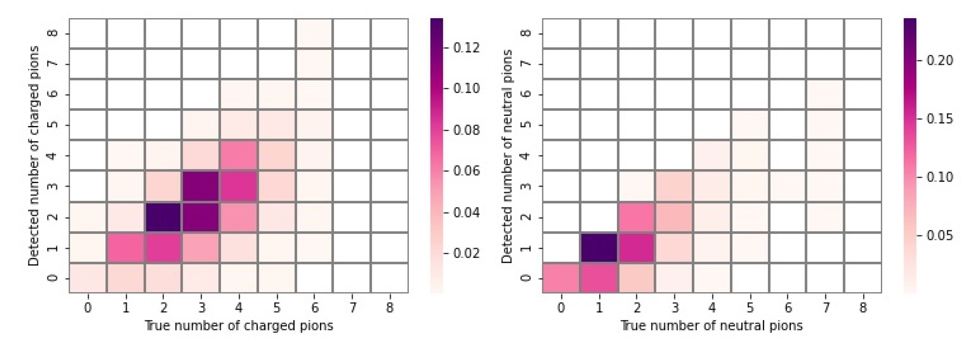 Symmetry 13 02314 g005a 550
