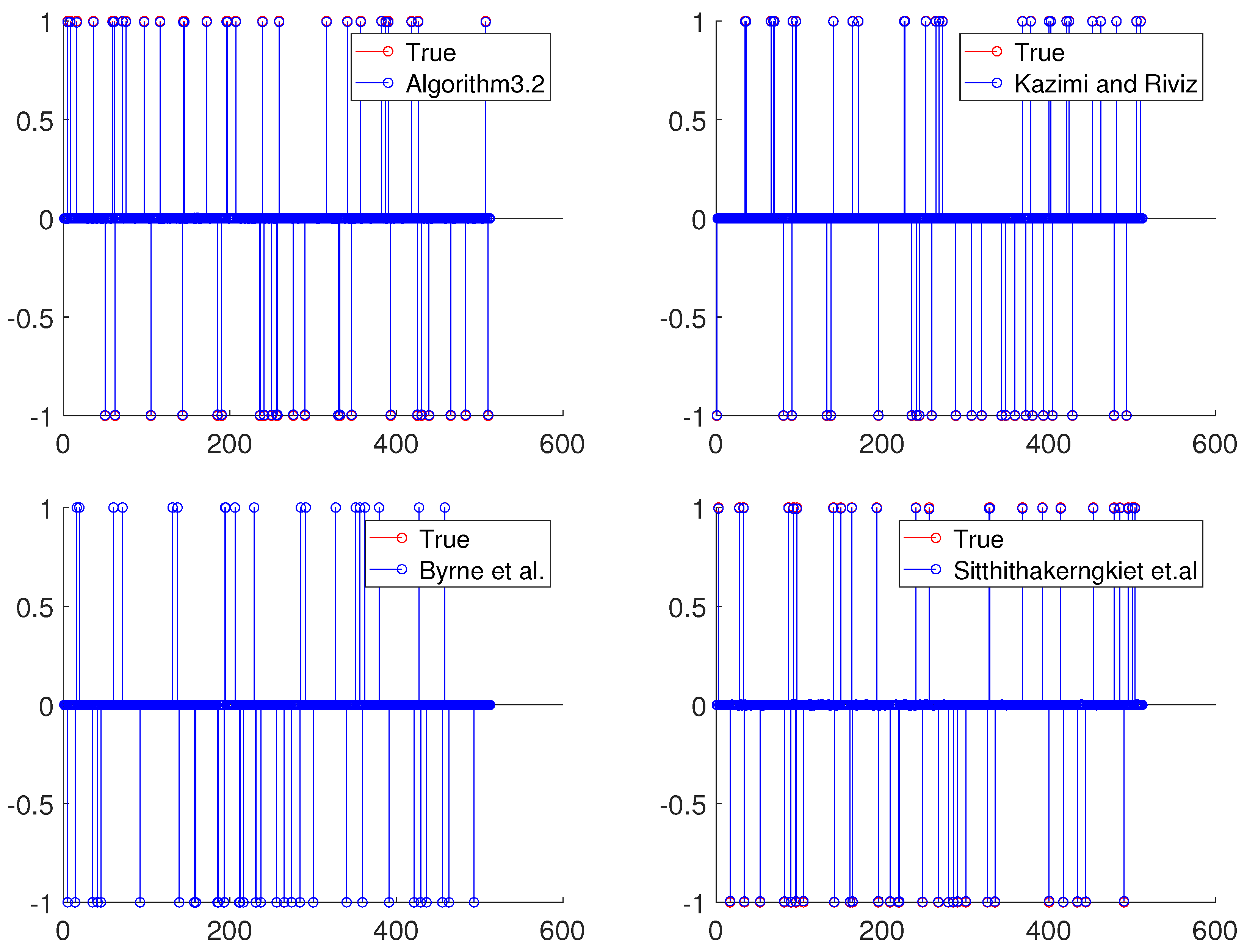 Symmetry 13 02316 g005a