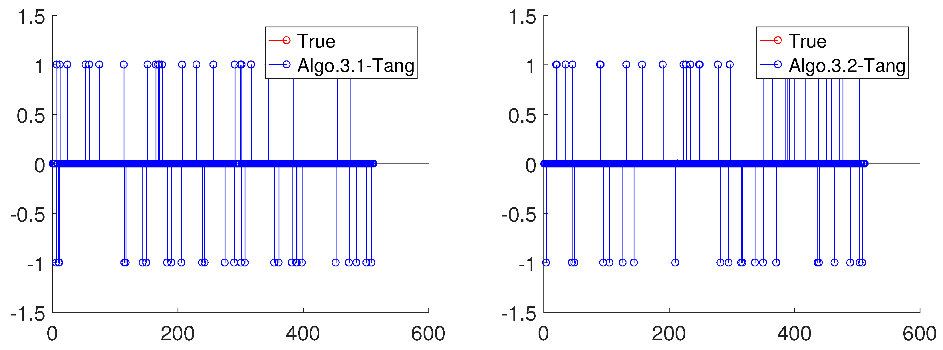 Symmetry 13 02316 g005b