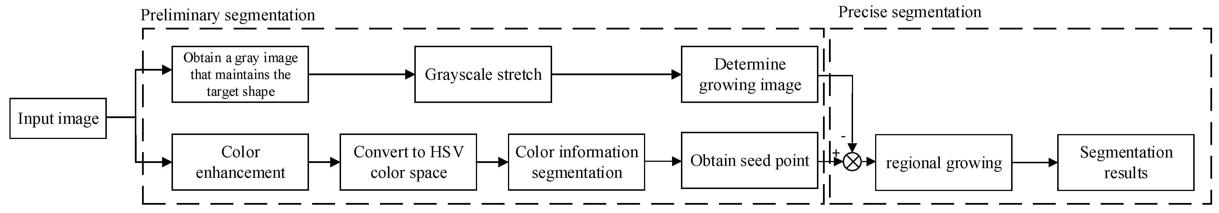 Symmetry 13 02325 g002