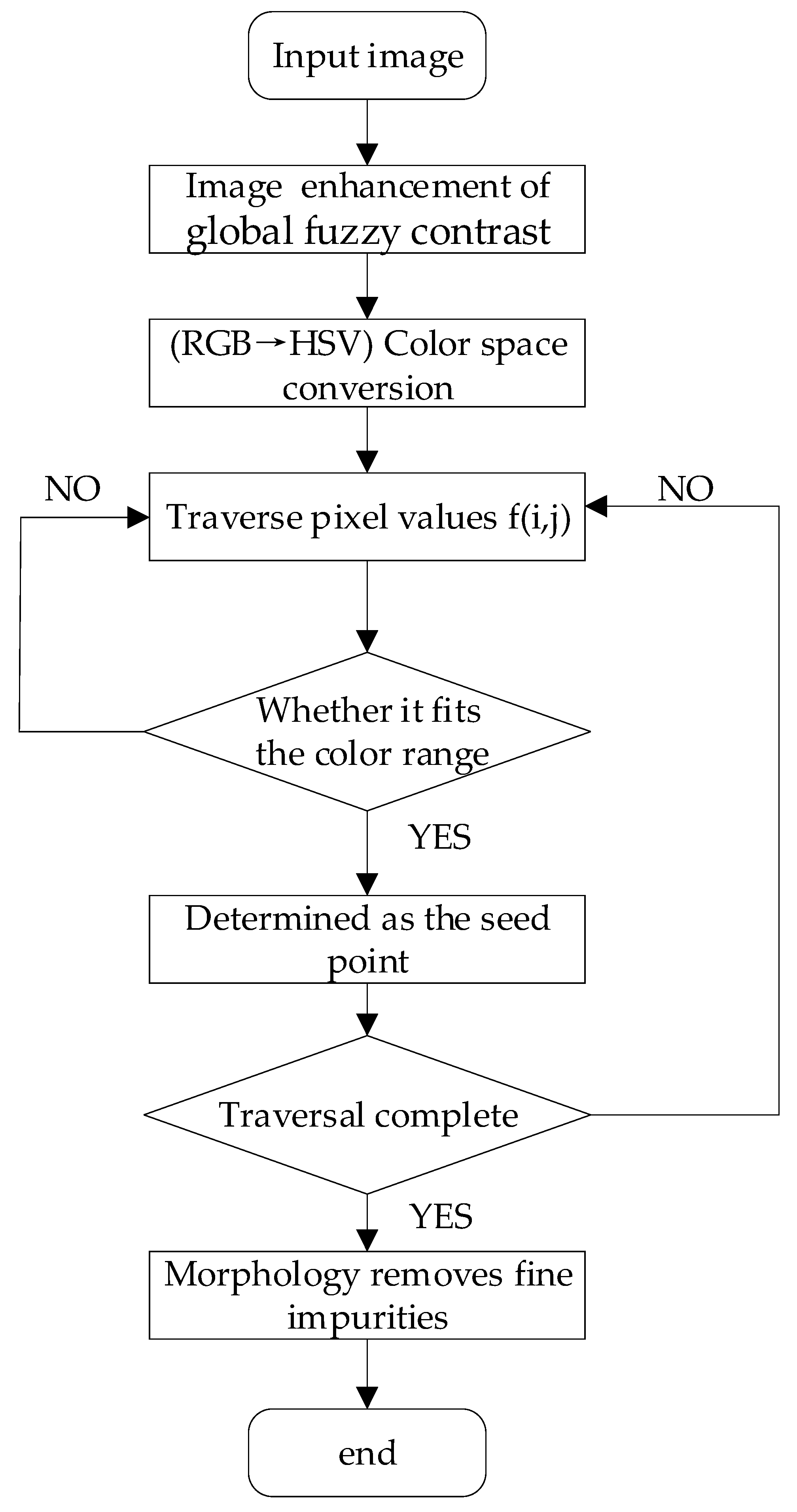 Symmetry 13 02325 g006