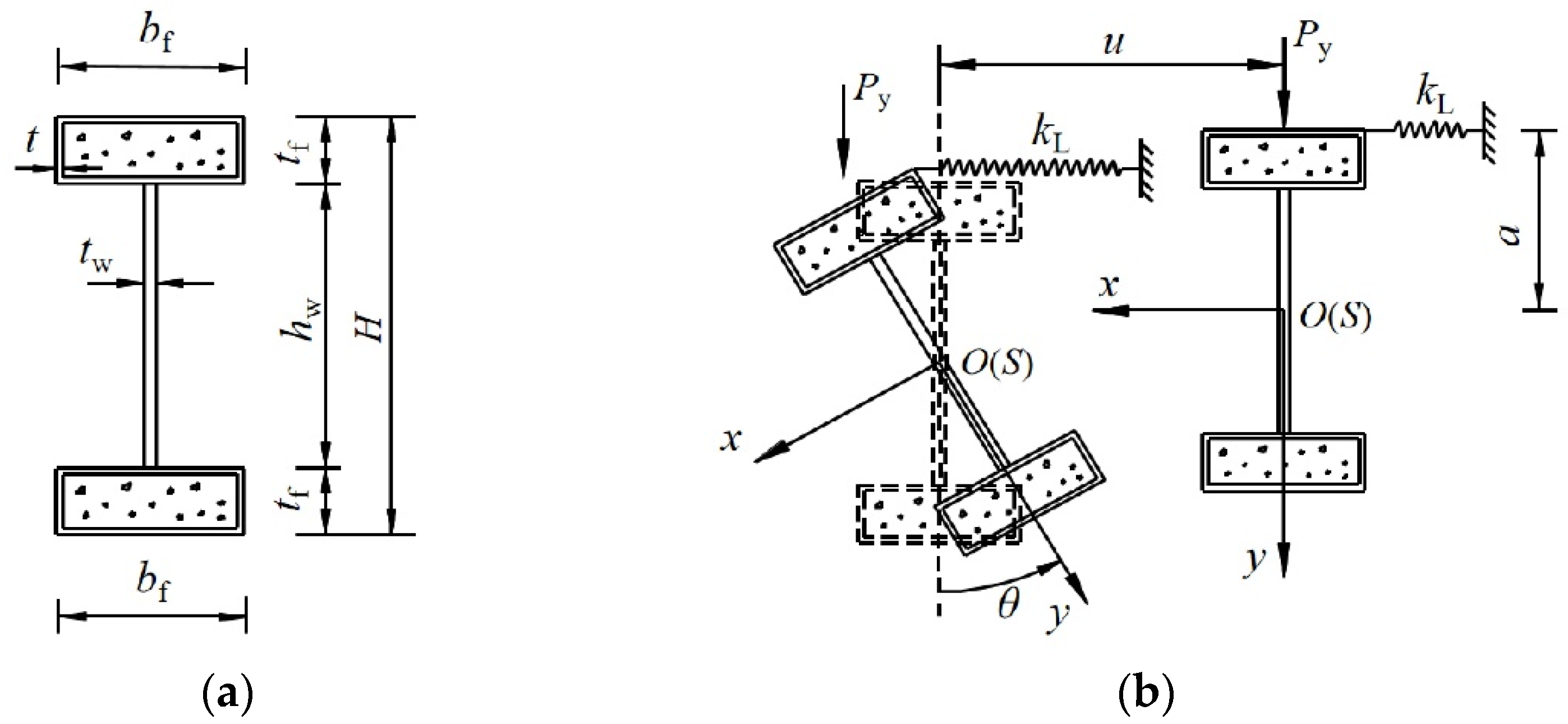 Symmetry 13 02328 g002 550