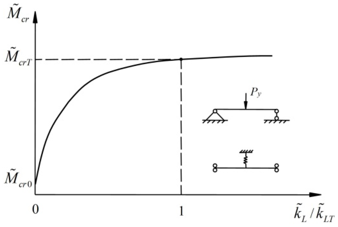 Symmetry 13 02328 g003 550