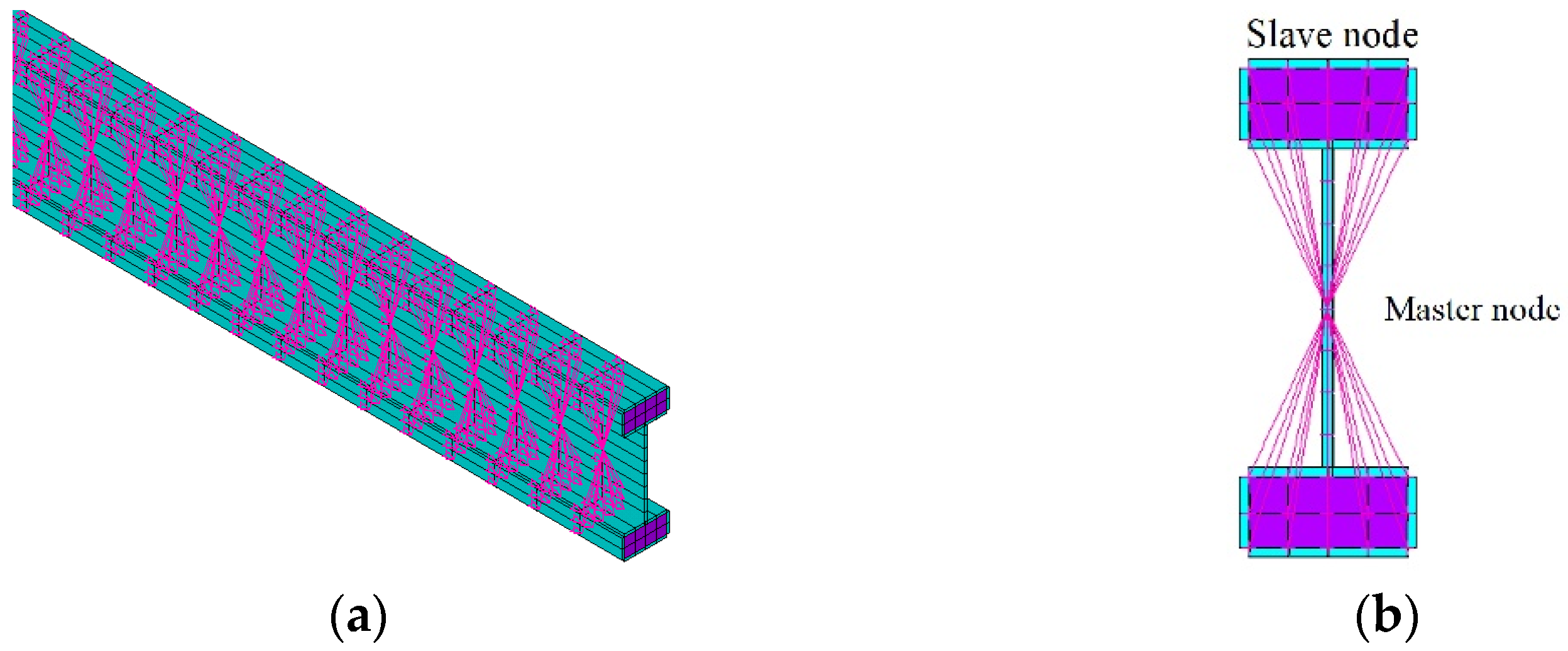 Symmetry 13 02328 g005 550