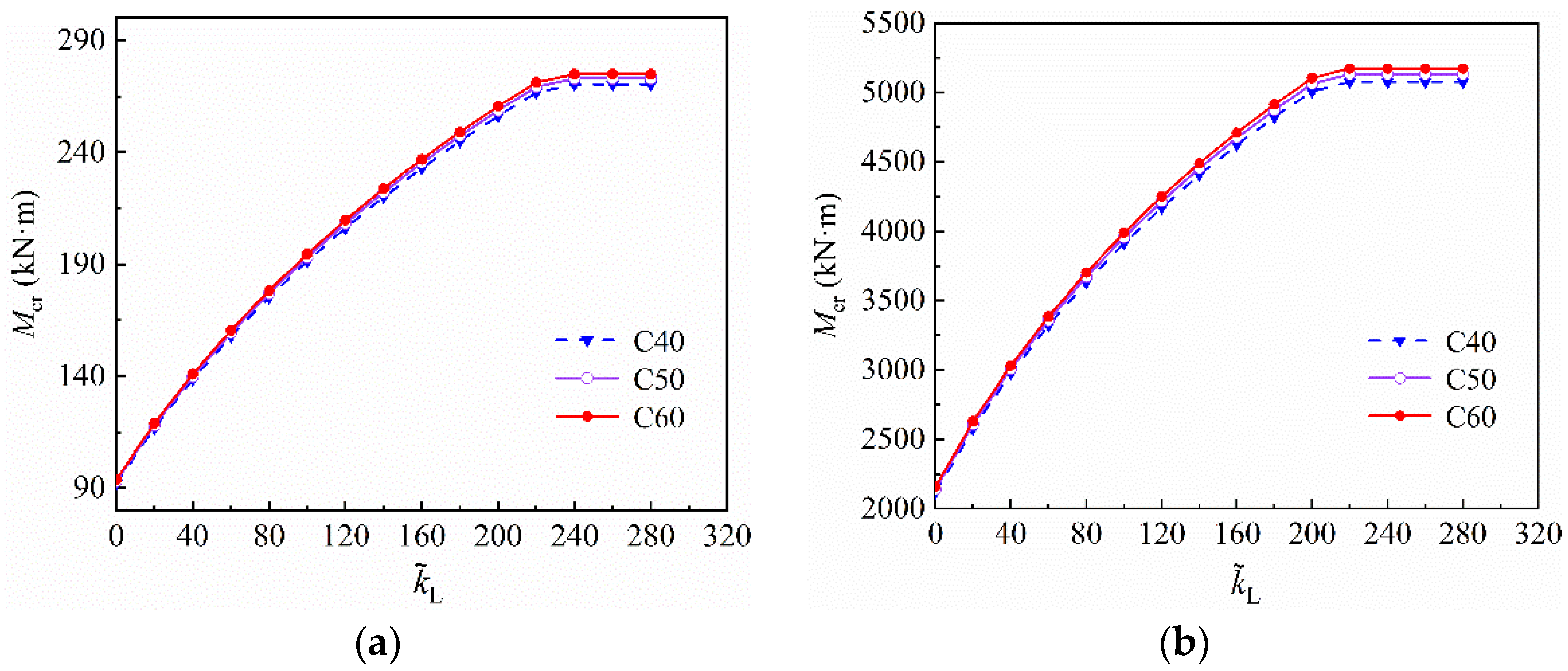 Symmetry 13 02328 g009 550