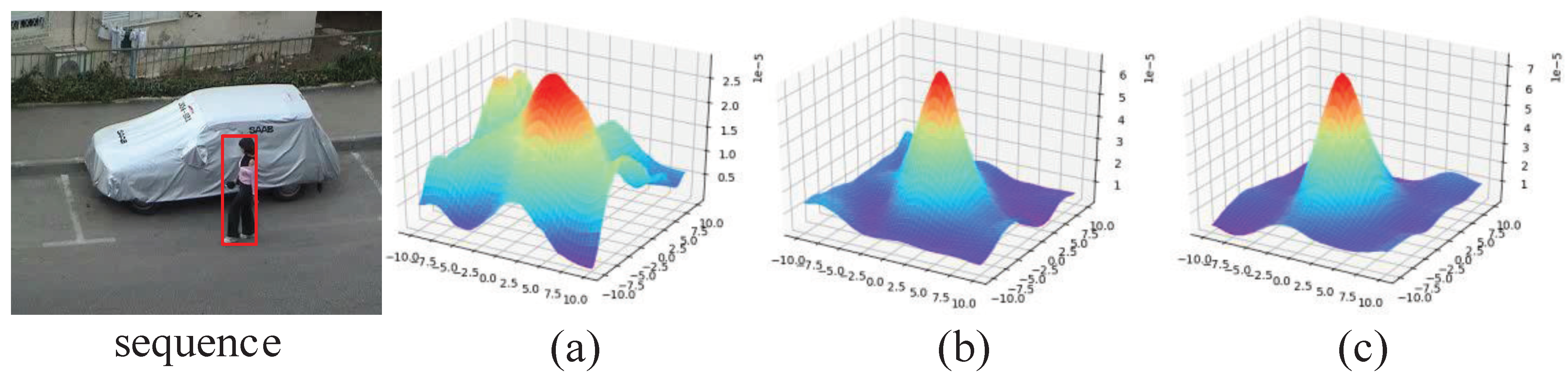 Symmetry 13 02329 g005 550
