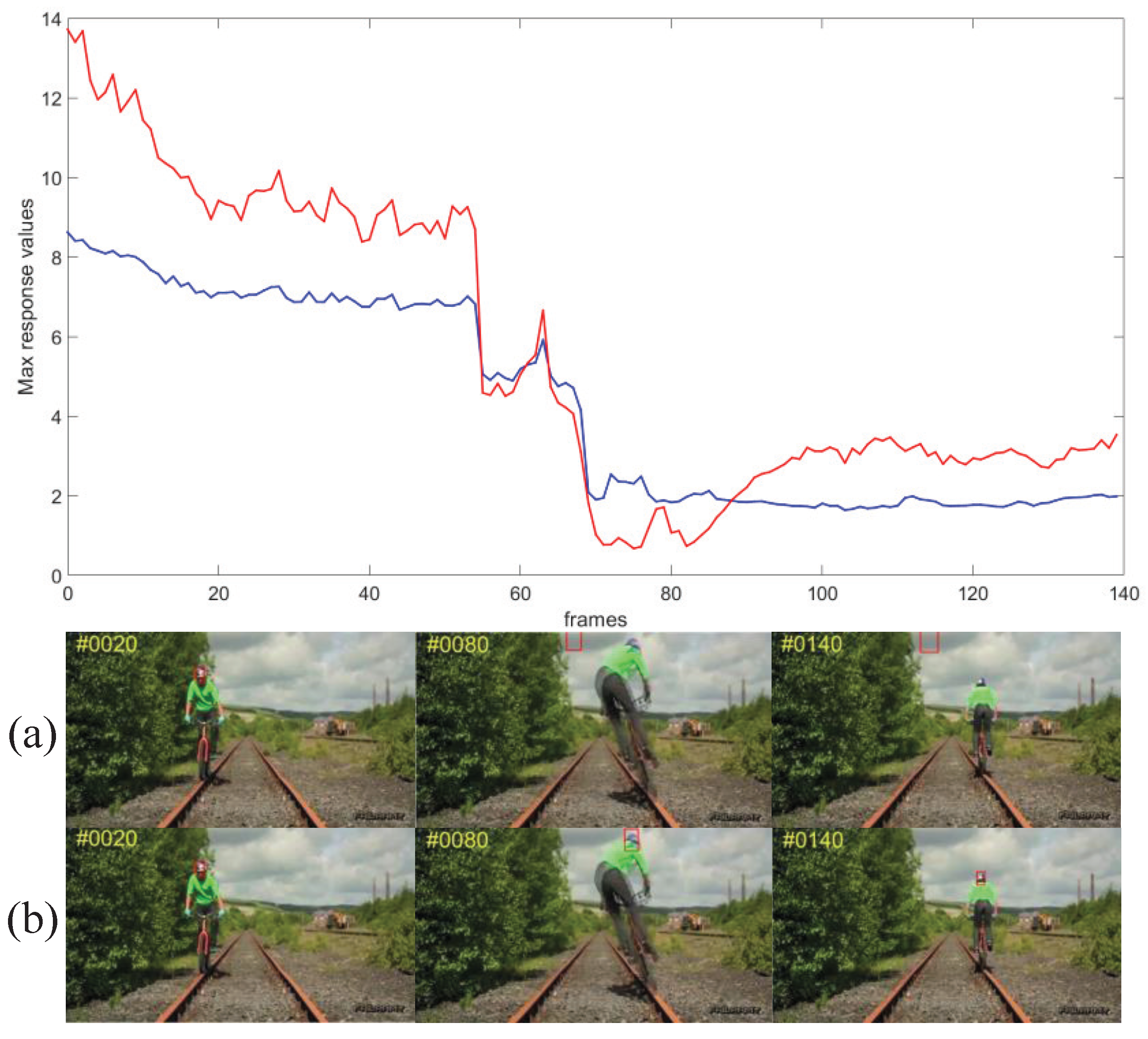 Symmetry 13 02329 g006 550