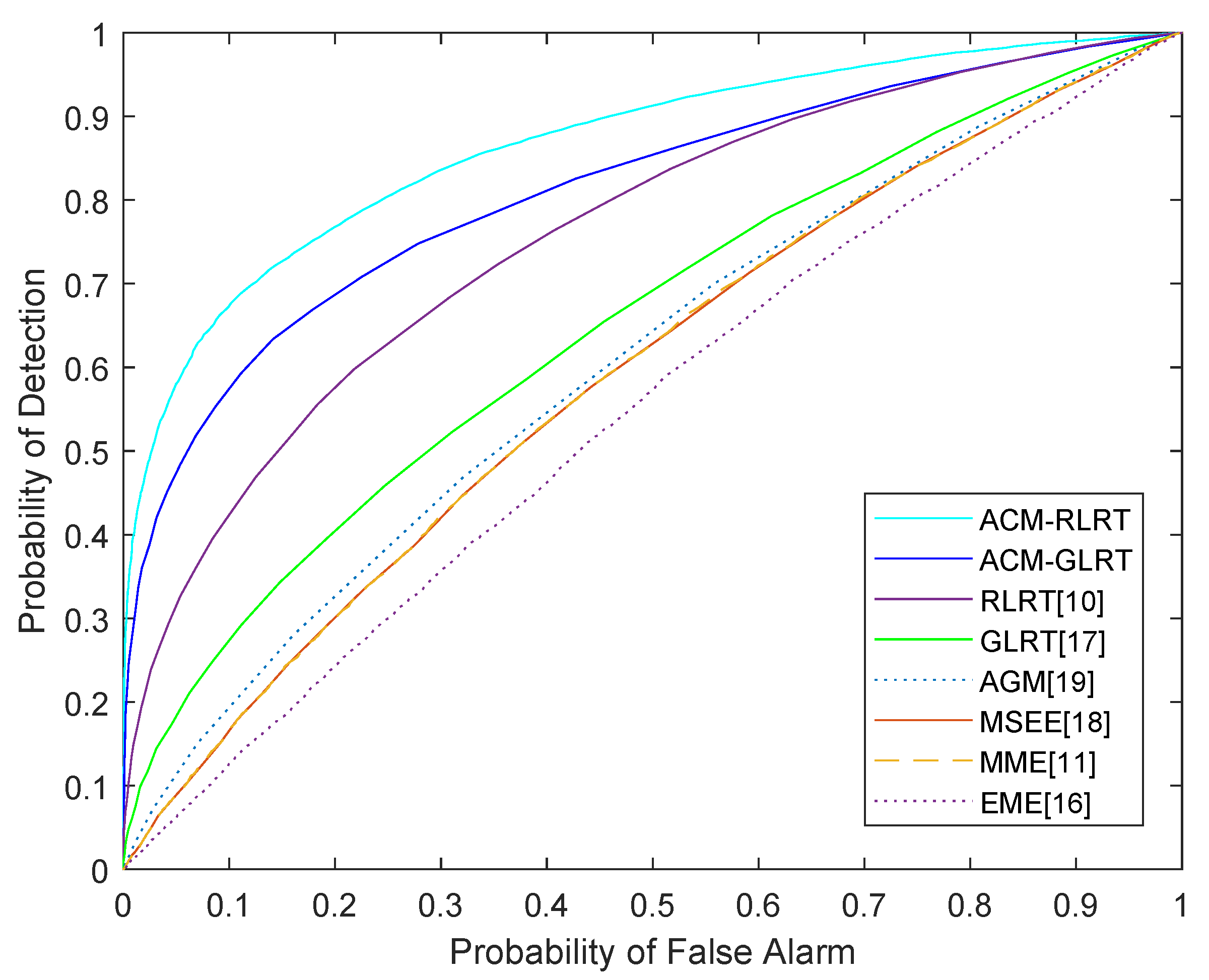 Symmetry 13 02330 g007 550