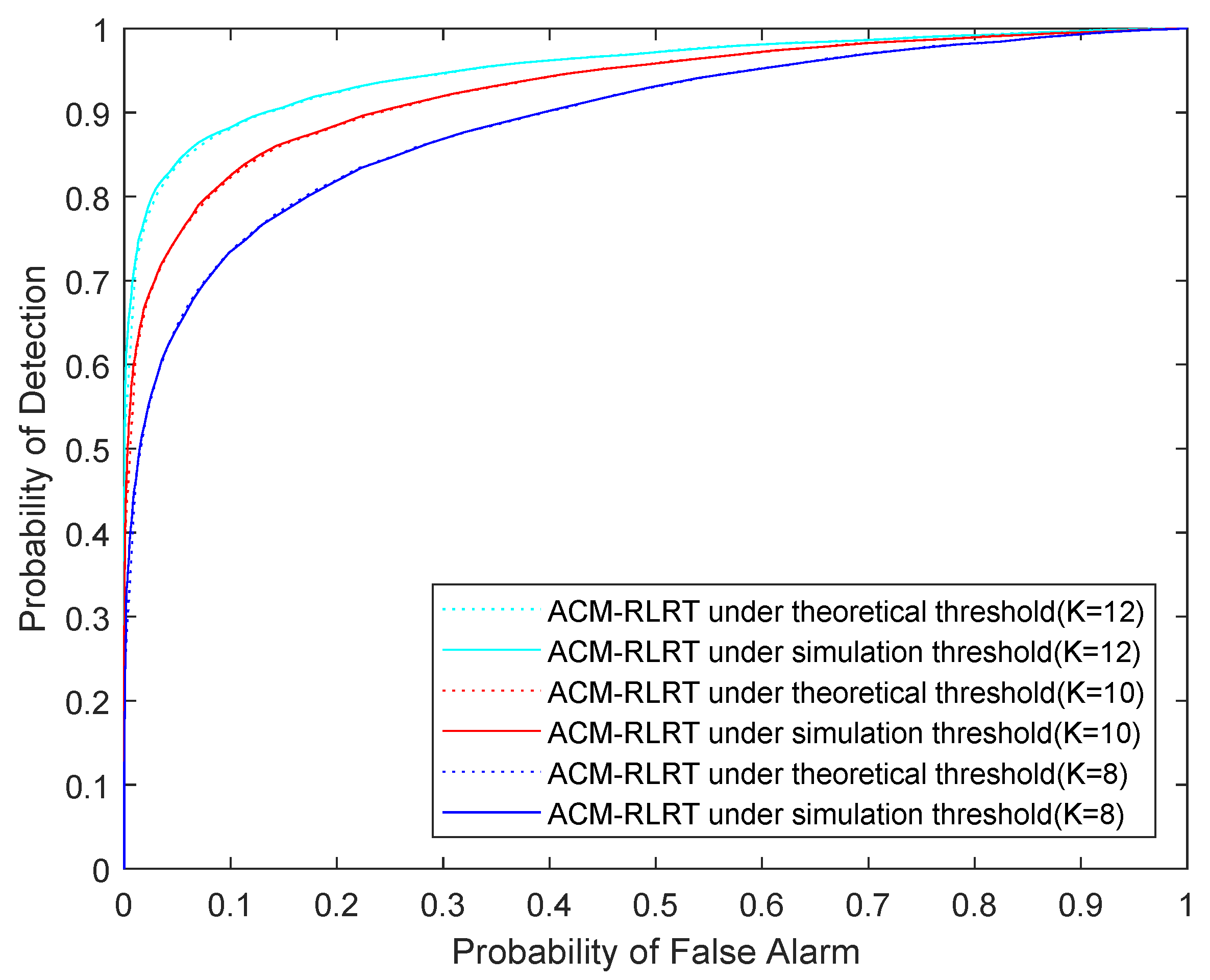 Symmetry 13 02330 g008 550