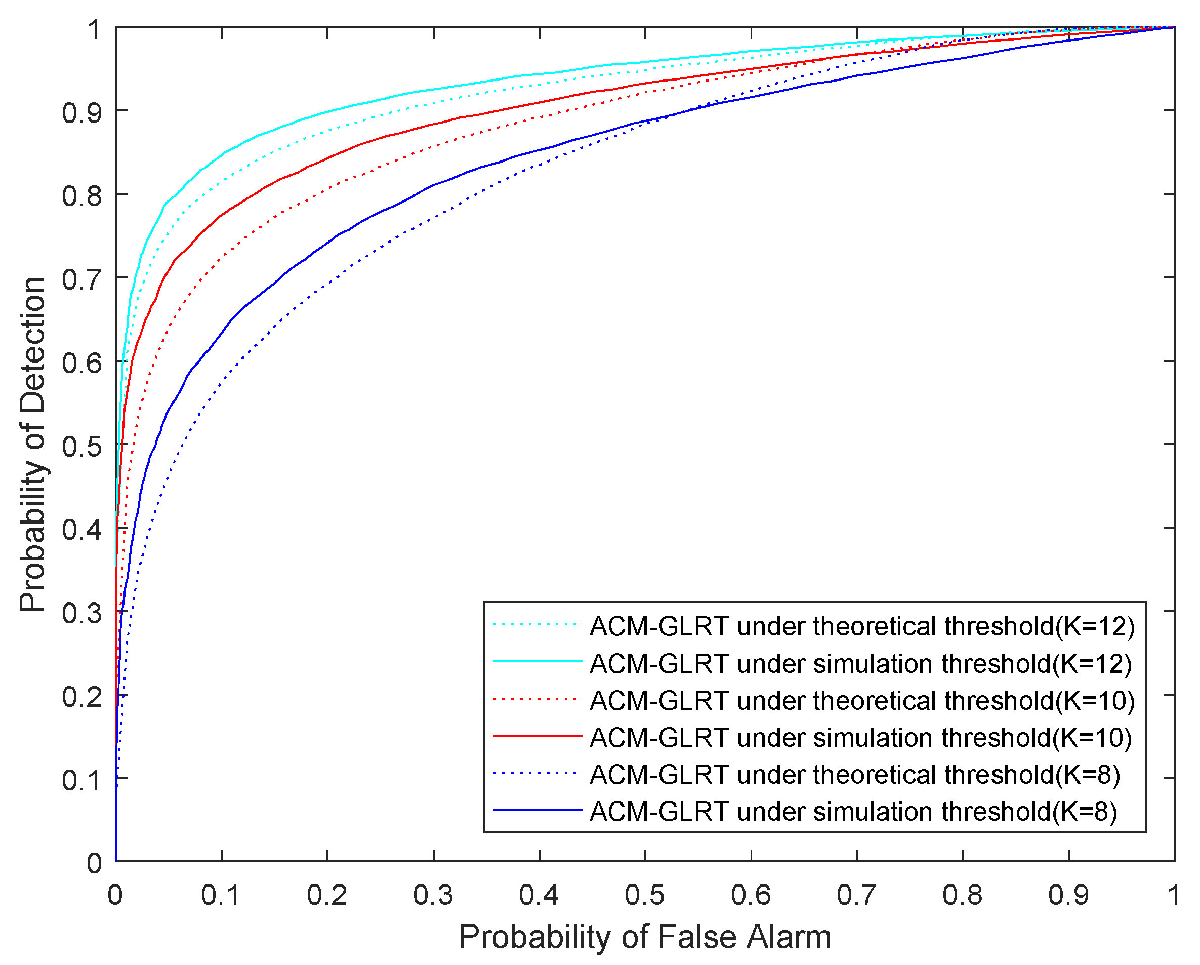 Symmetry 13 02330 g009 550