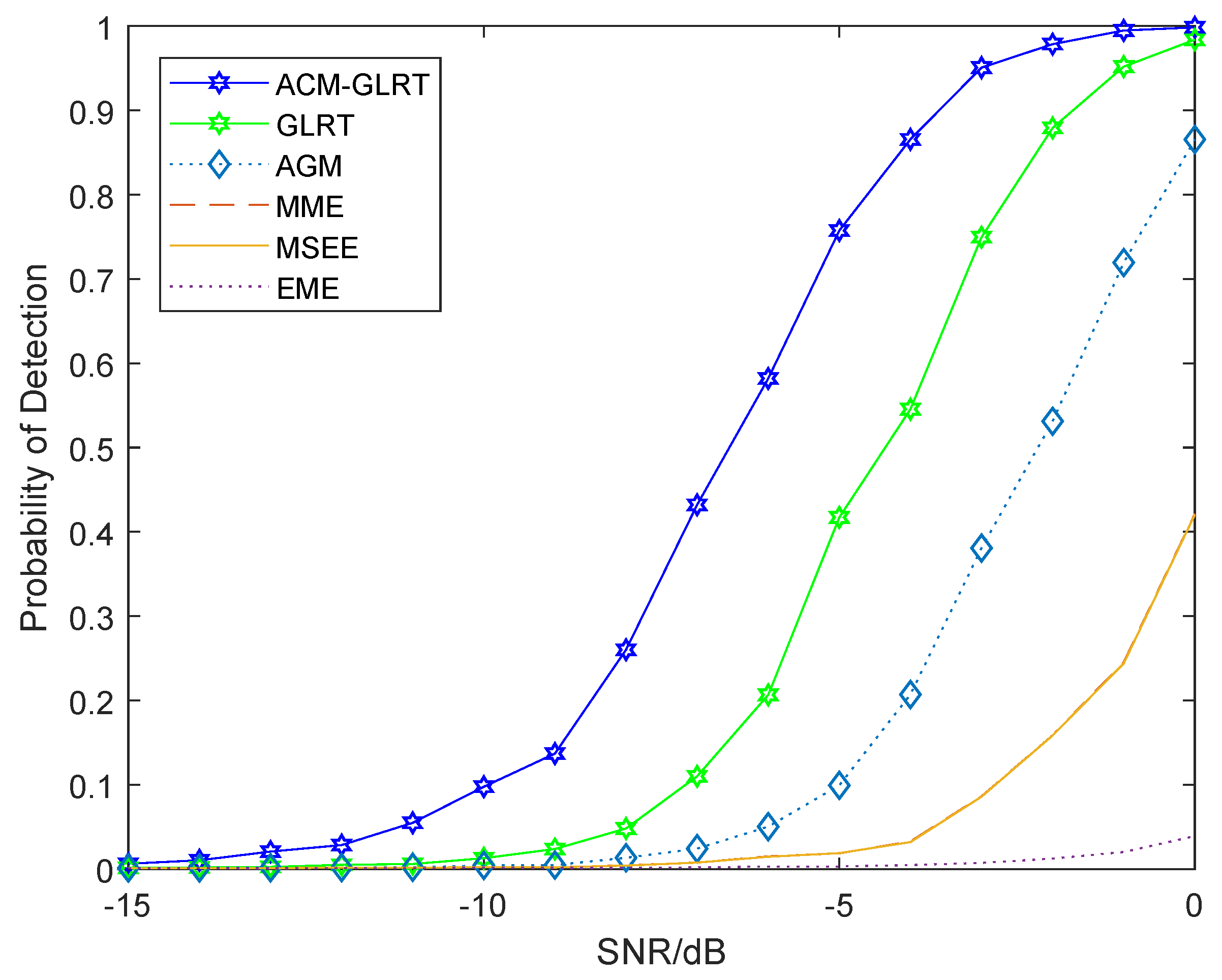 Symmetry 13 02330 g013 550