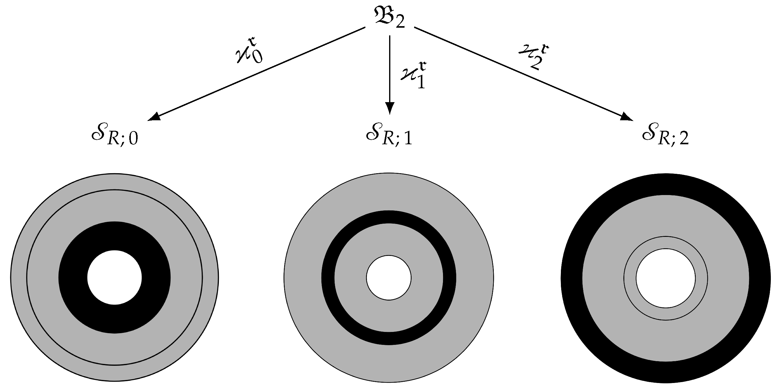 Symmetry 13 02331 g002 550