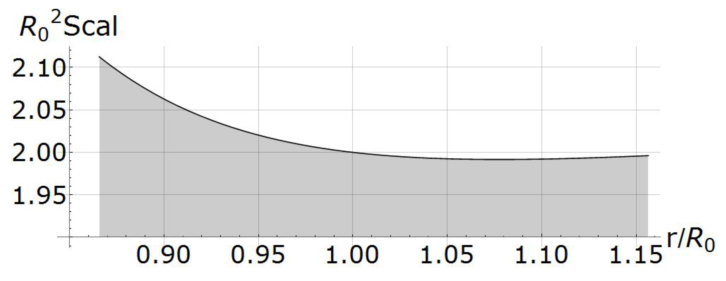 Symmetry 13 02331 g007 550