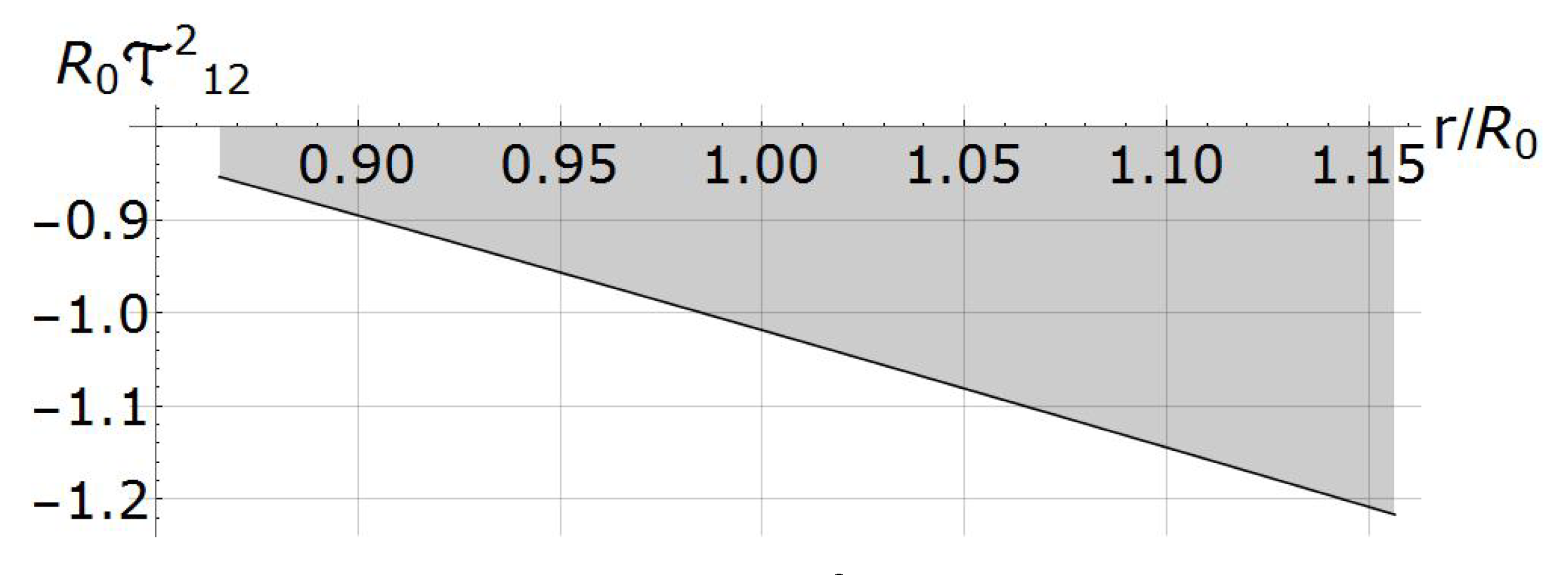 Symmetry 13 02331 g008 550